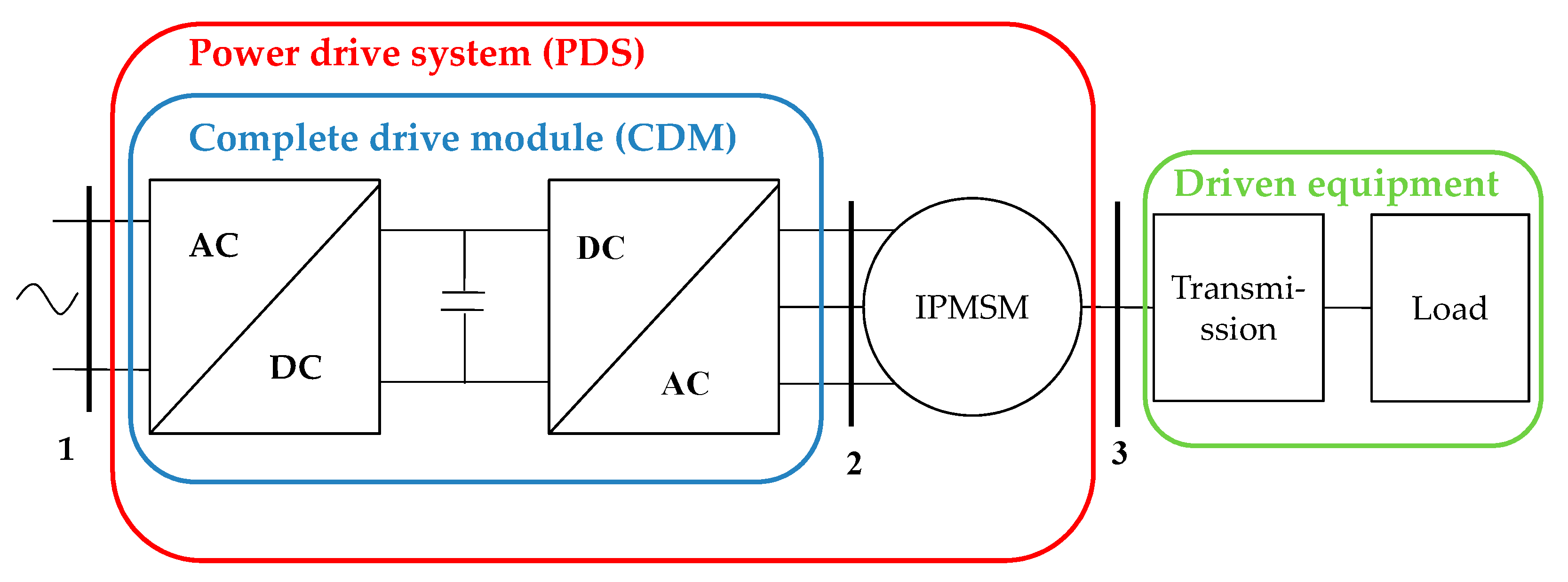 Energies 13 05770 g001