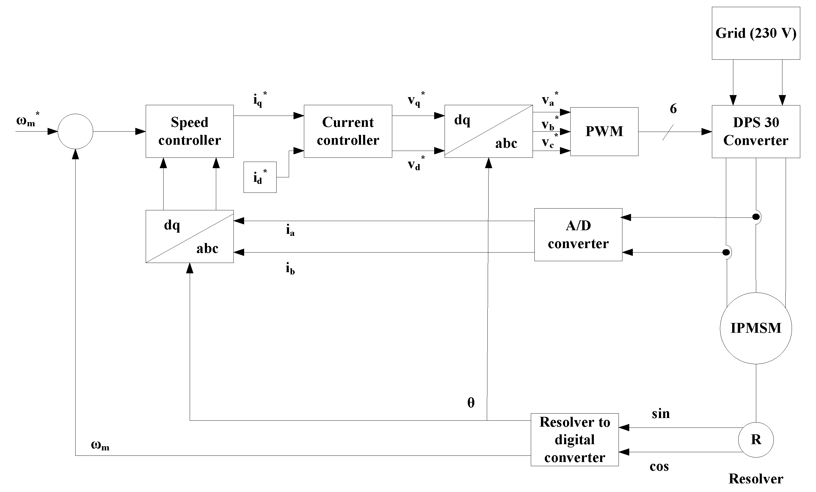 Energies 13 05770 g002