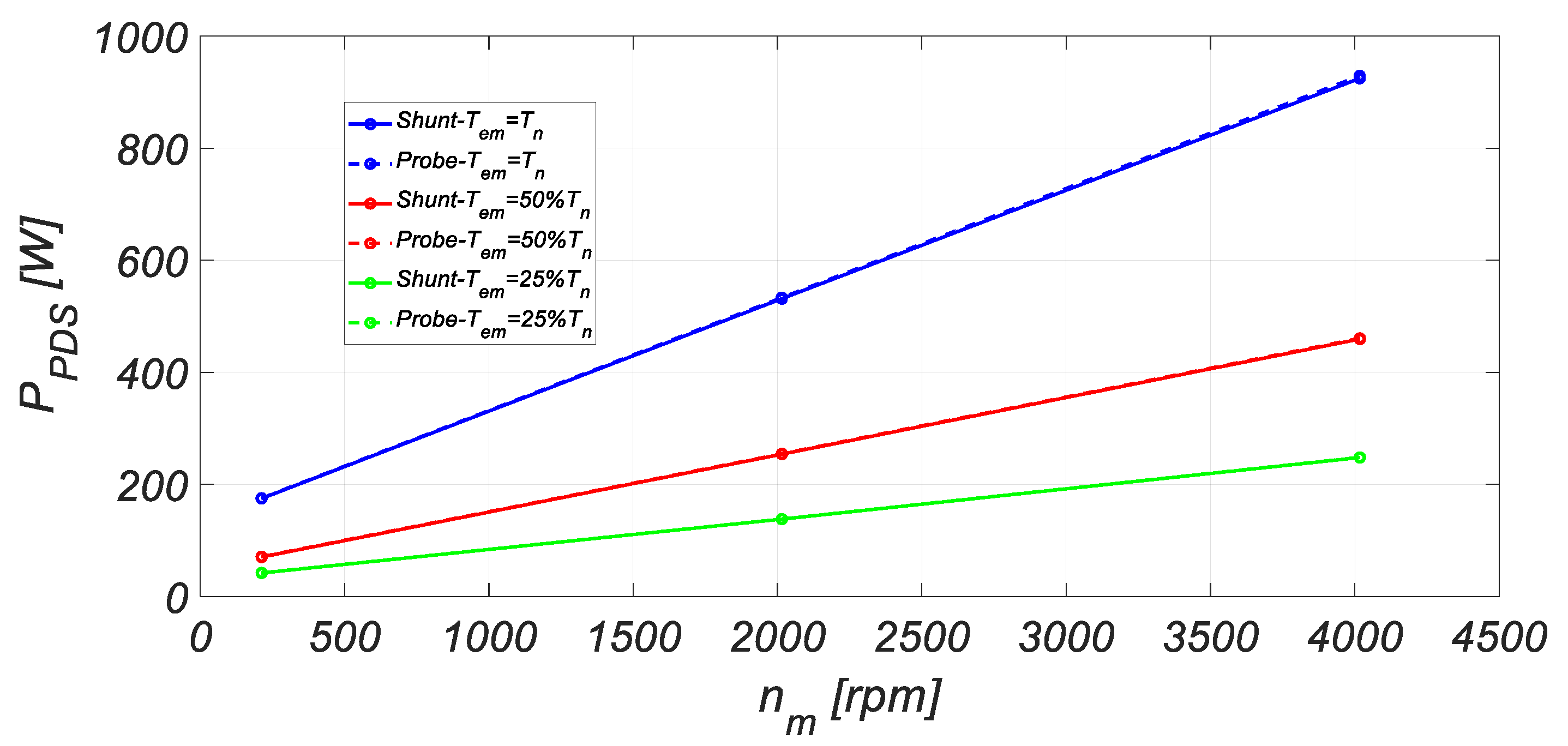 Energies 13 05770 g005