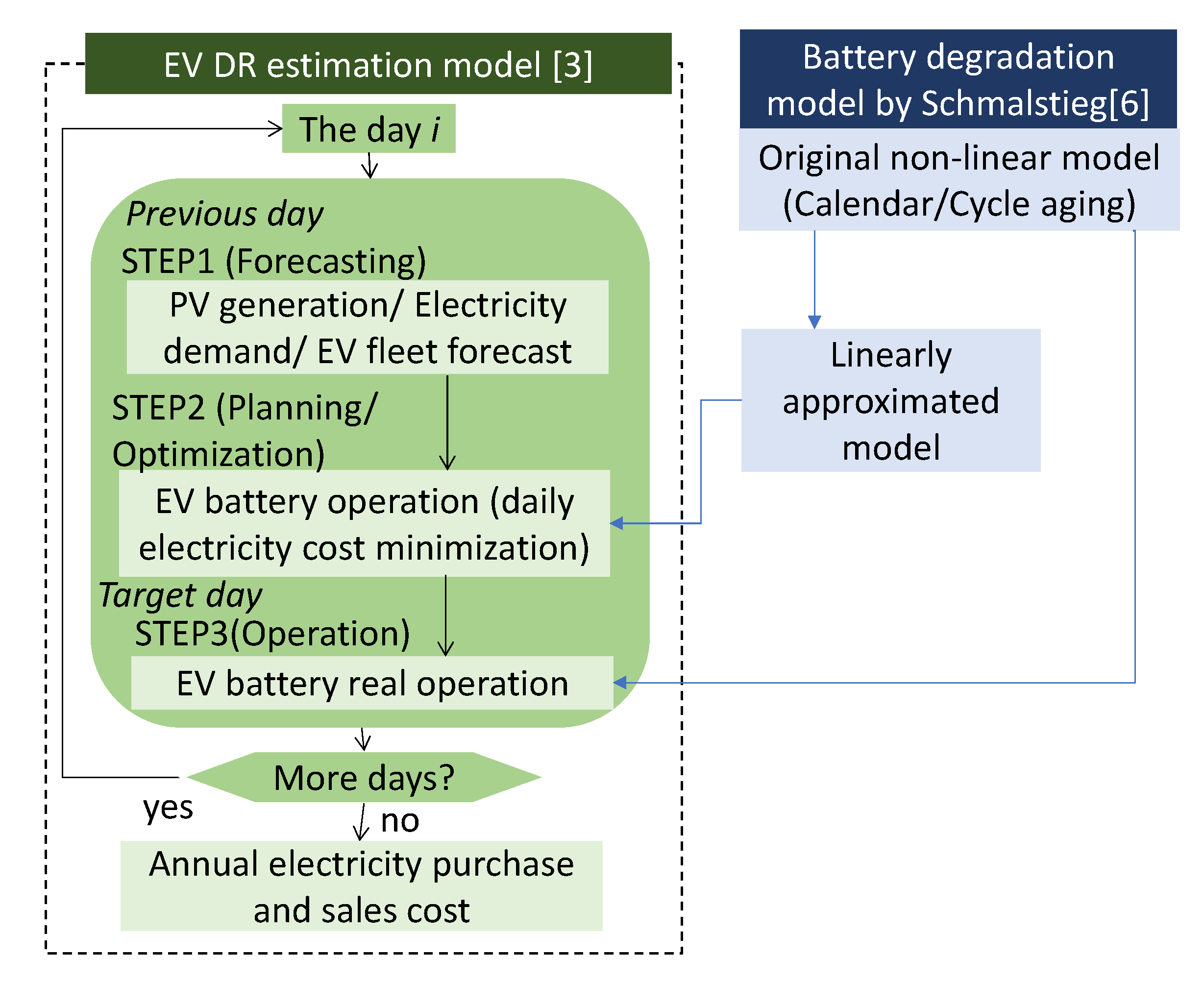 Energies 13 05771 g001
