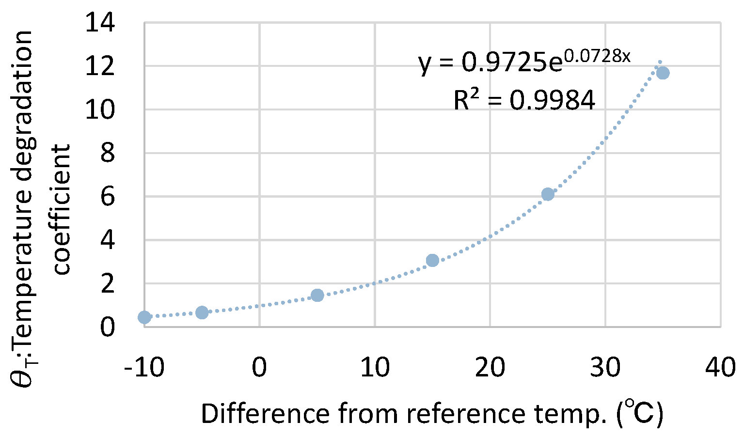 Energies 13 05771 g004