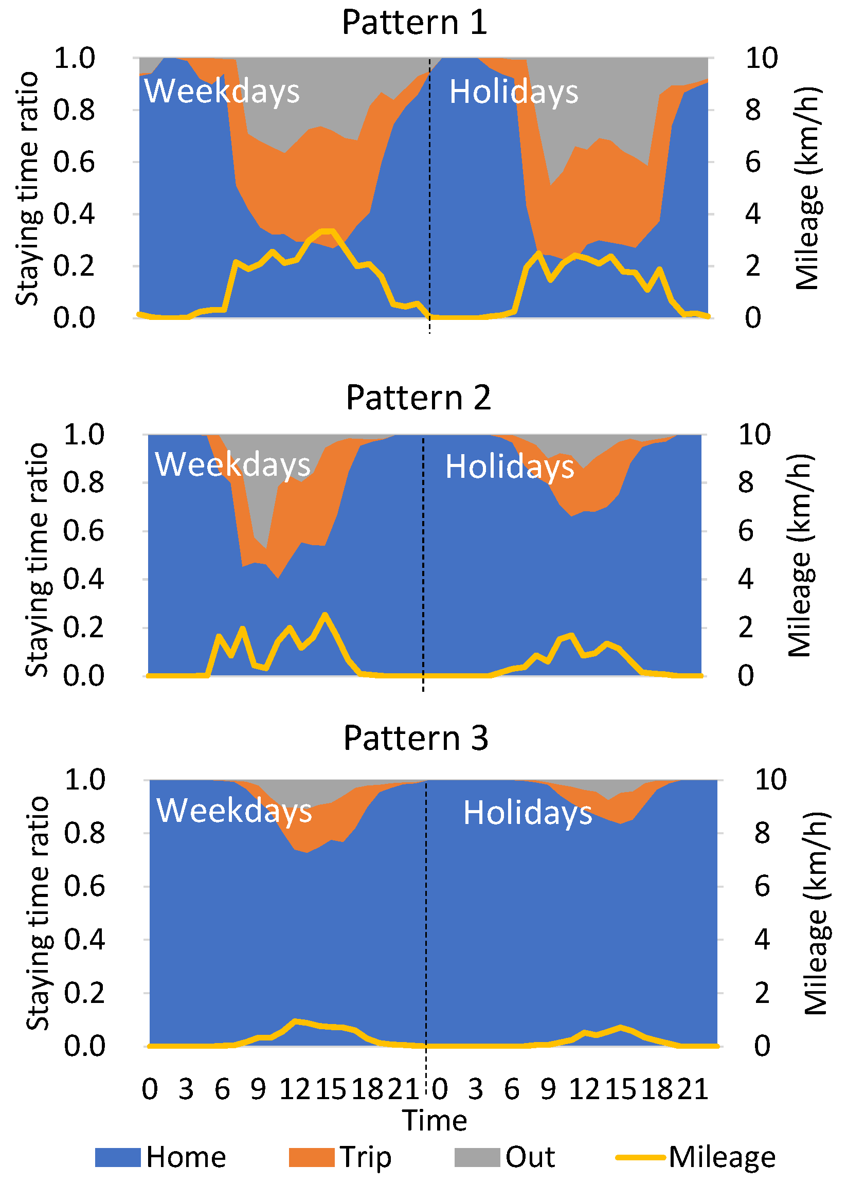 Energies 13 05771 g010