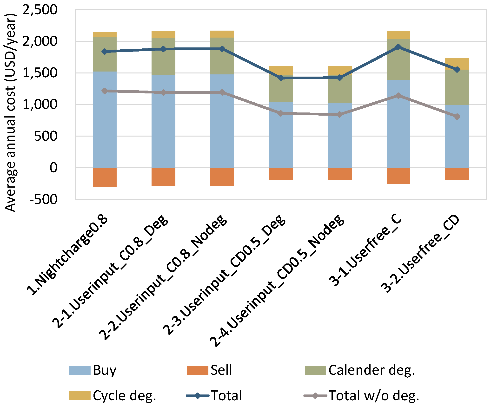 Energies 13 05771 g012