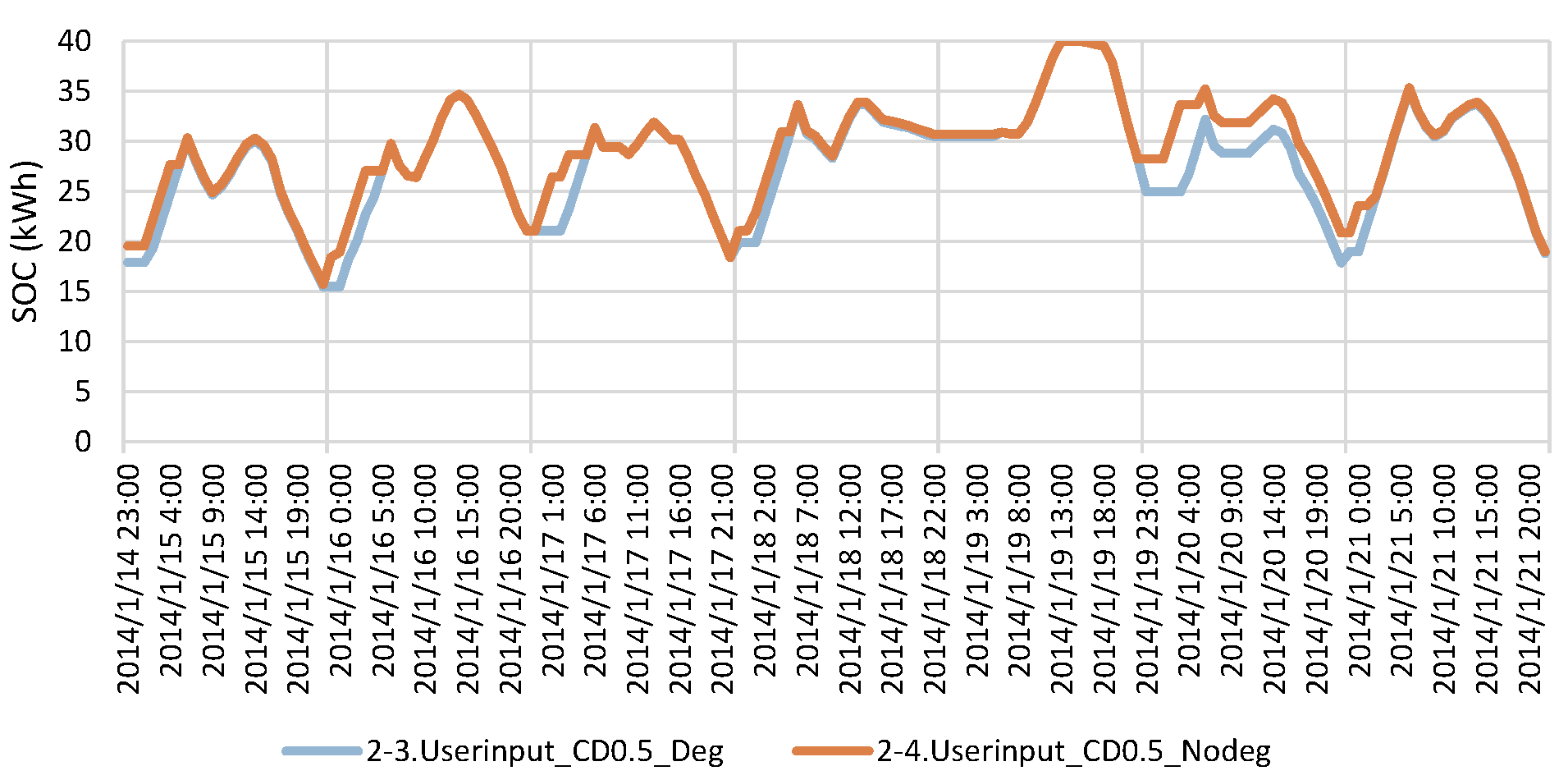 Energies 13 05771 g014