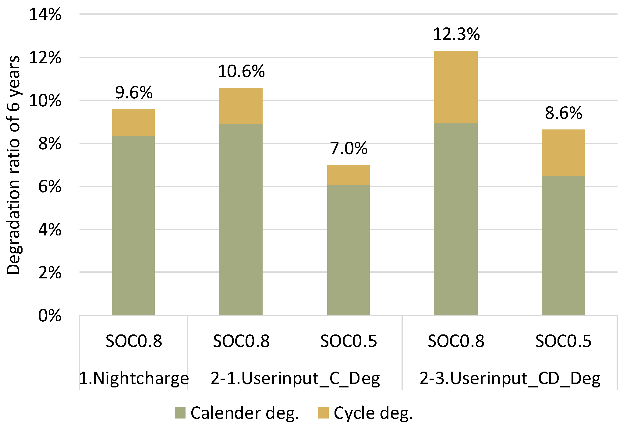 Energies 13 05771 g016