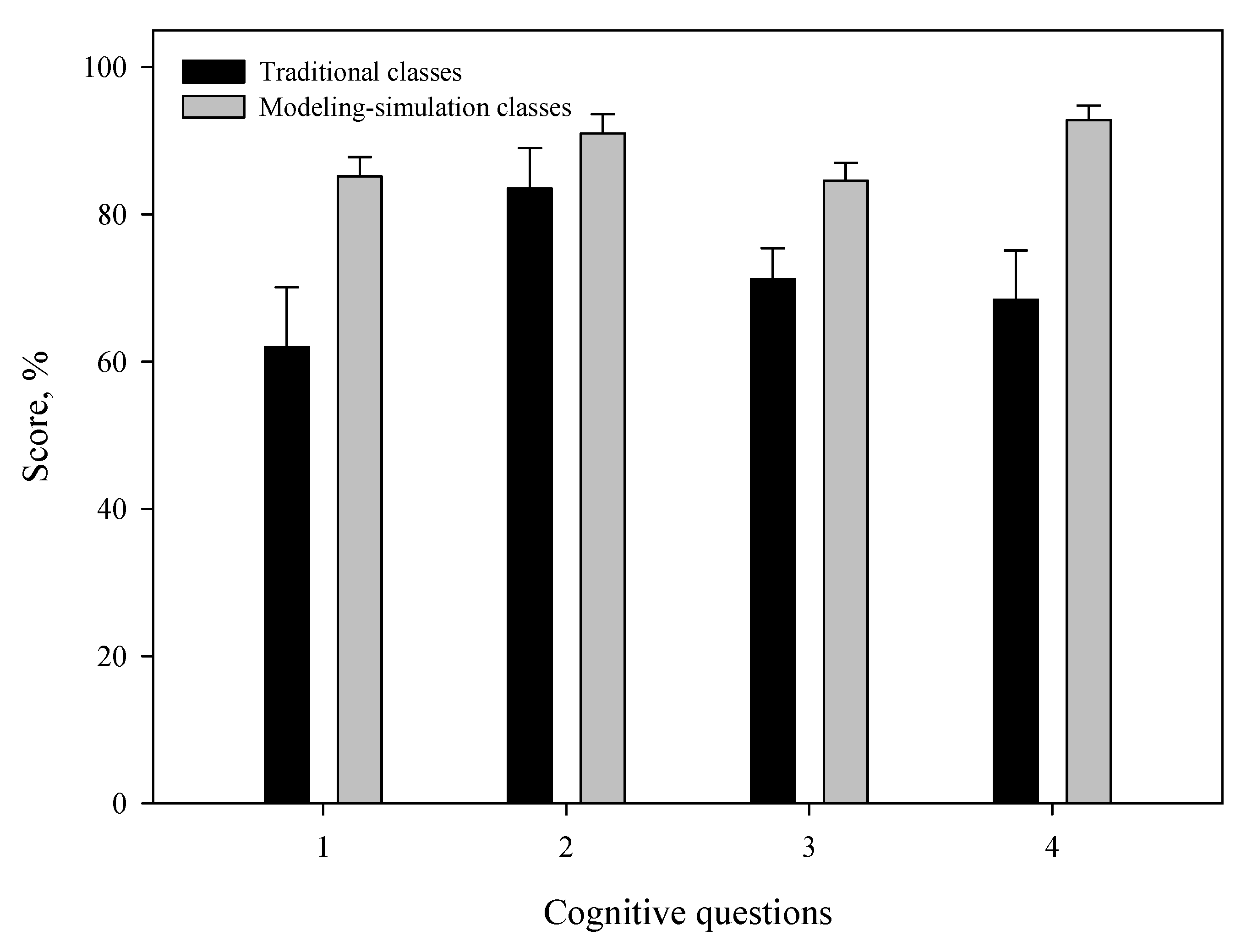 Energies 13 05772 g006