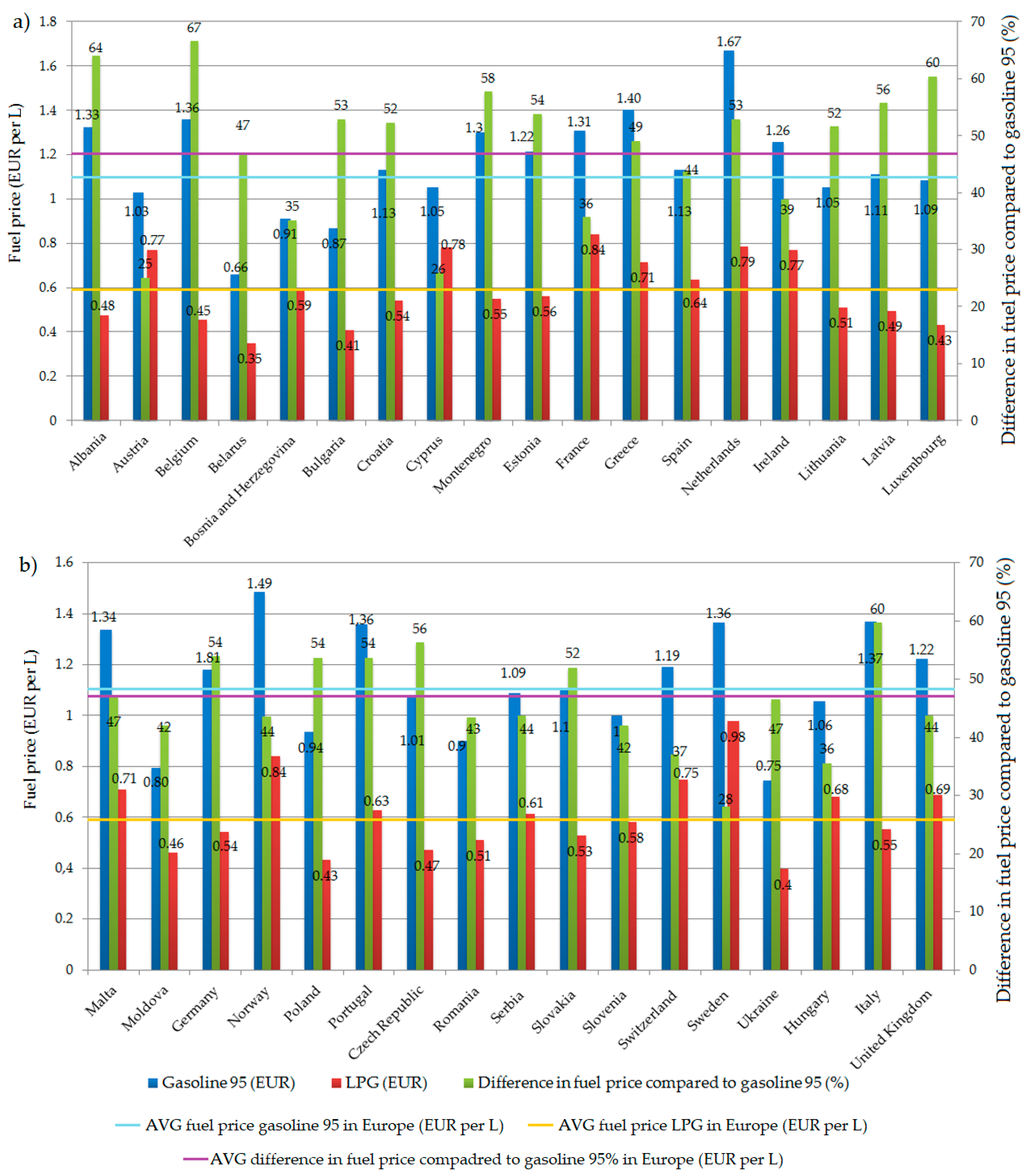 Energies 13 05773 g001
