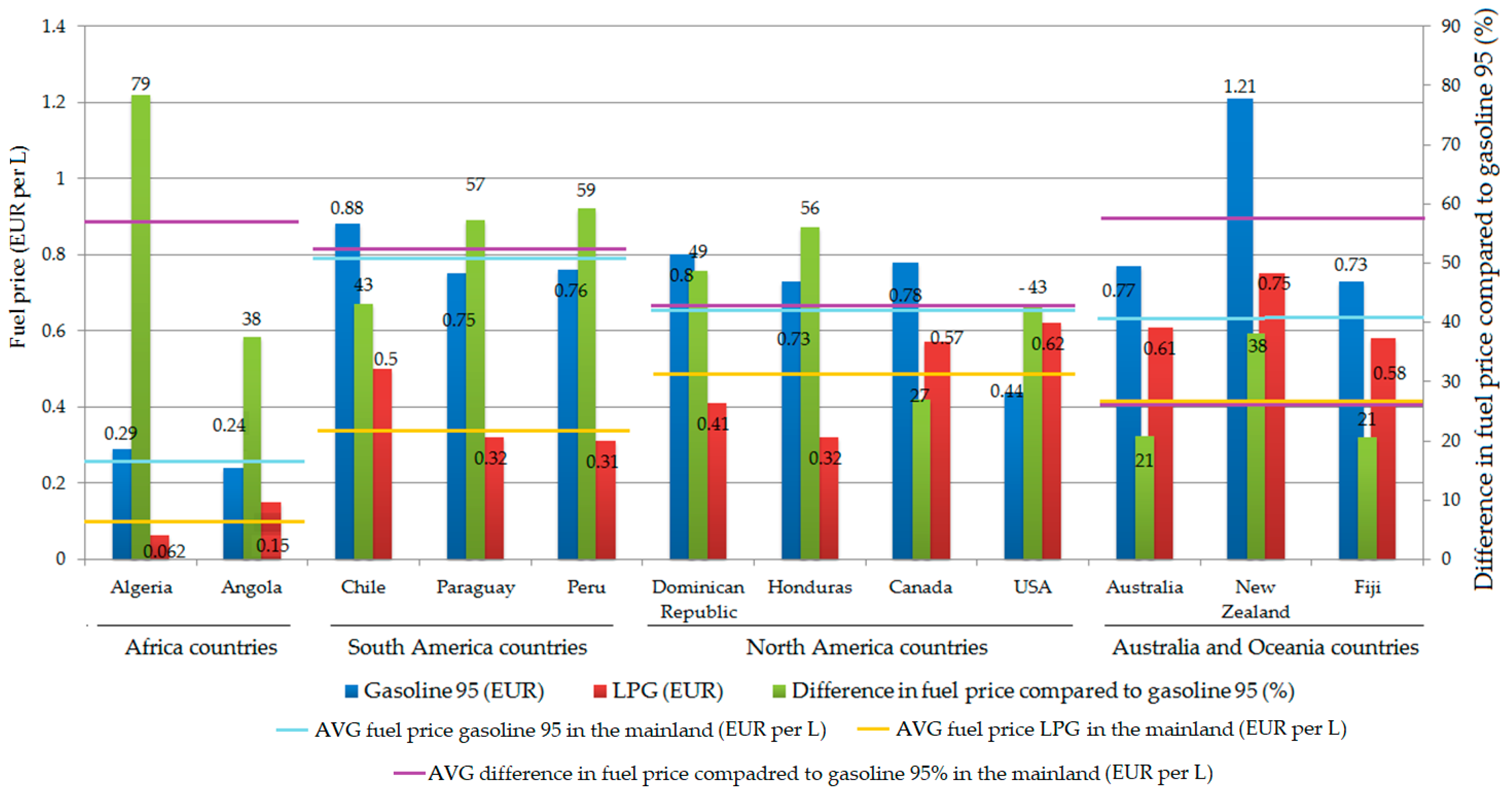 Energies 13 05773 g003