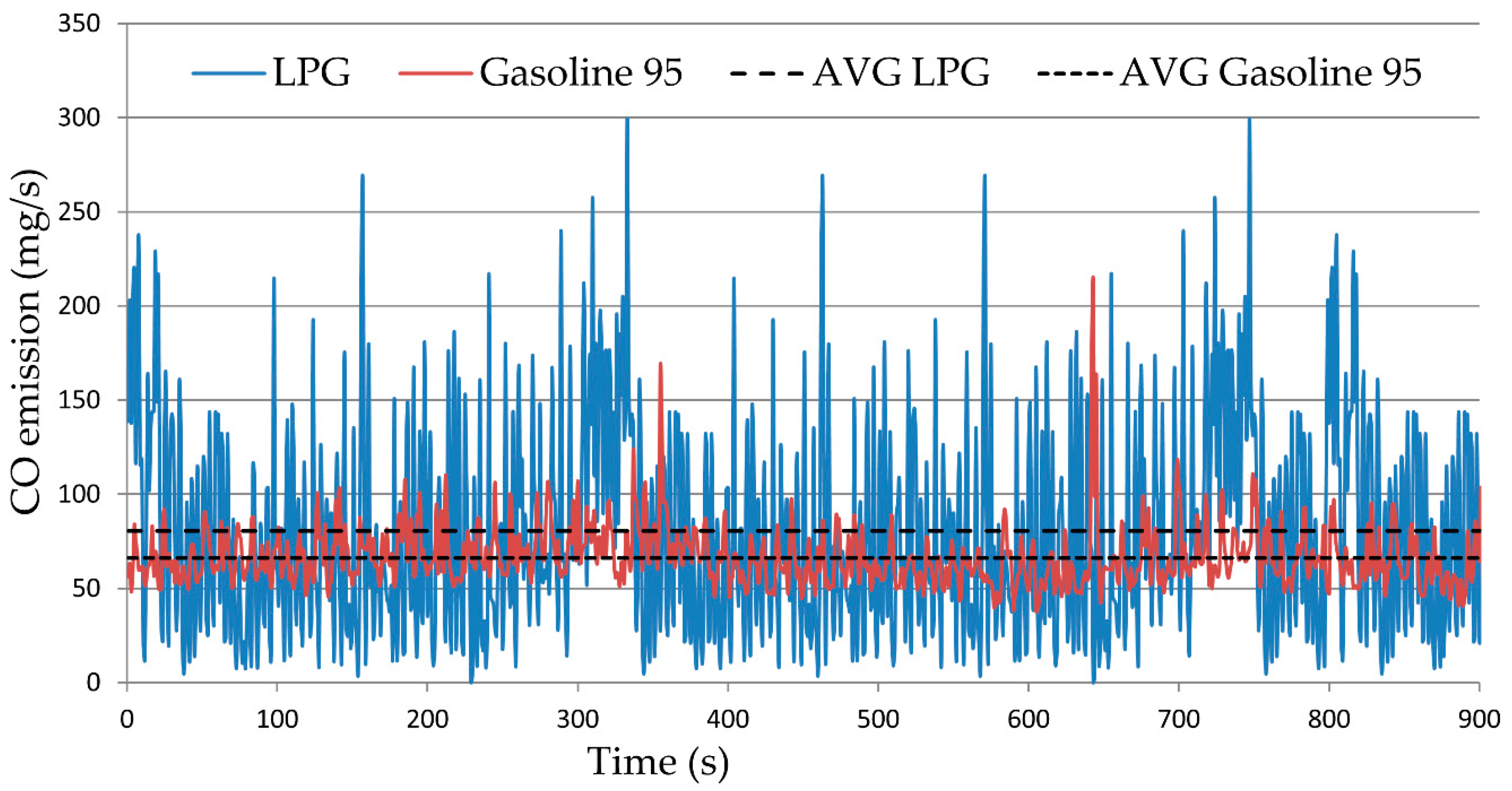 Energies 13 05773 g006
