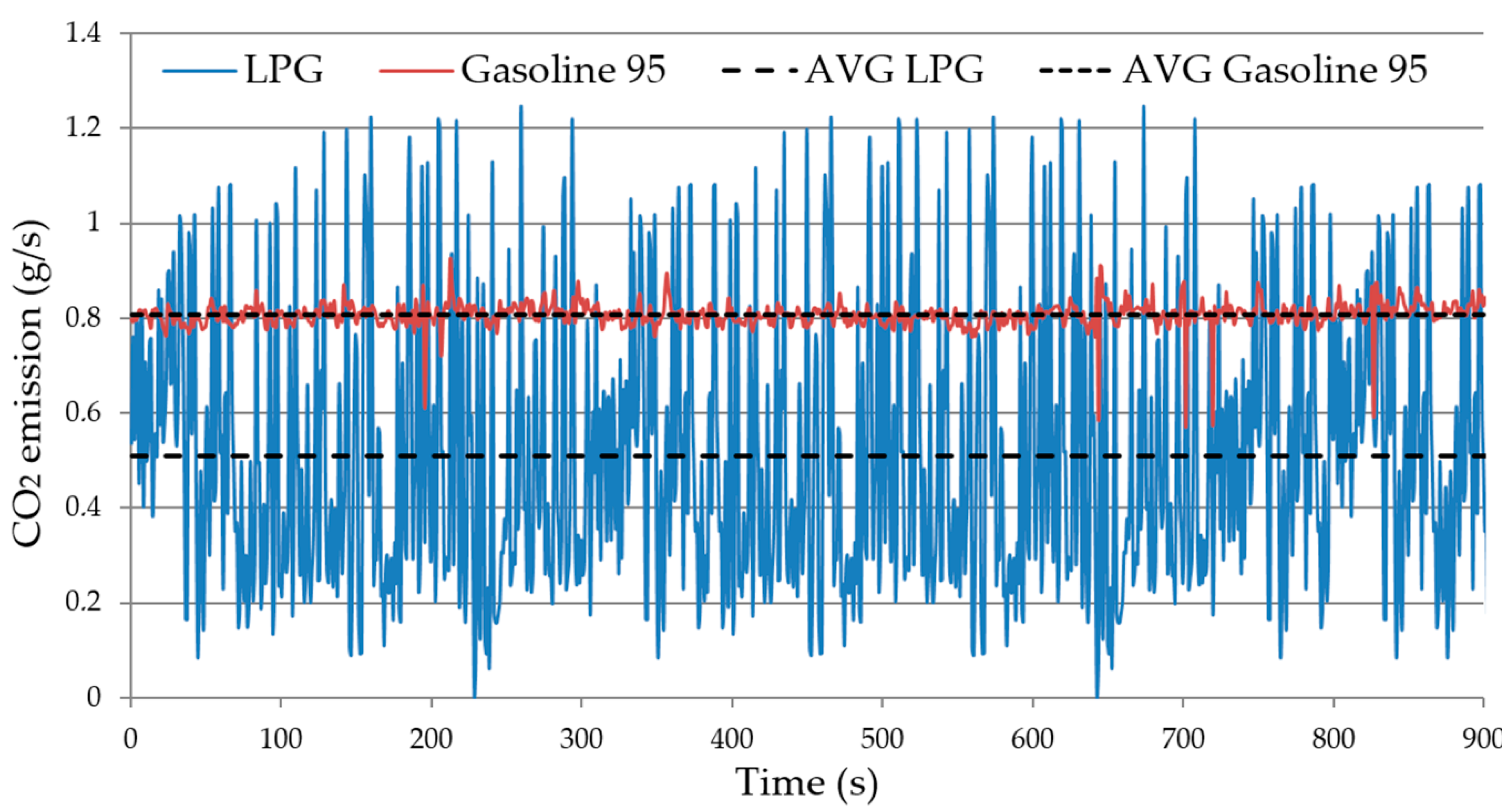 Energies 13 05773 g007