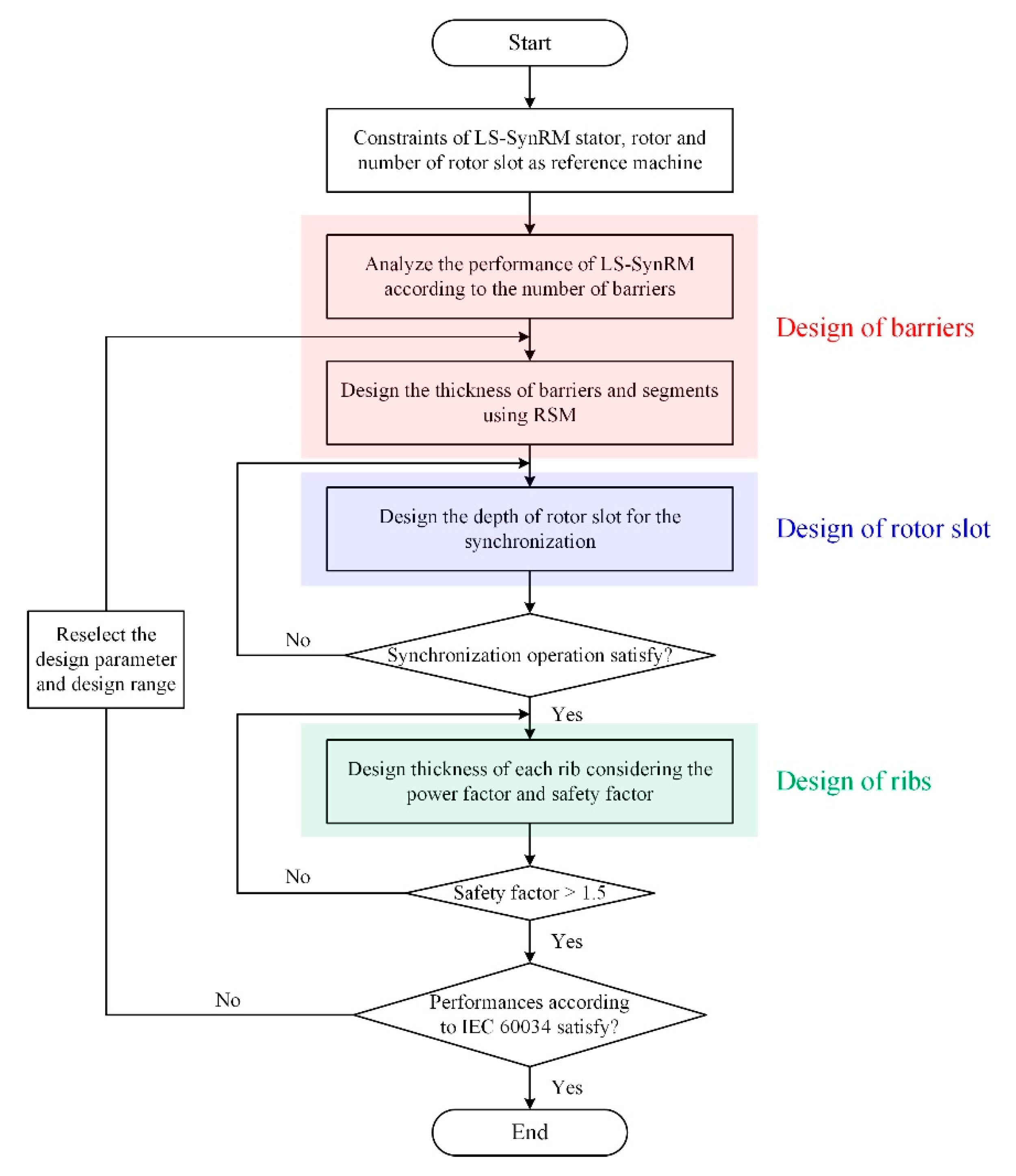Energies 13 05774 g005