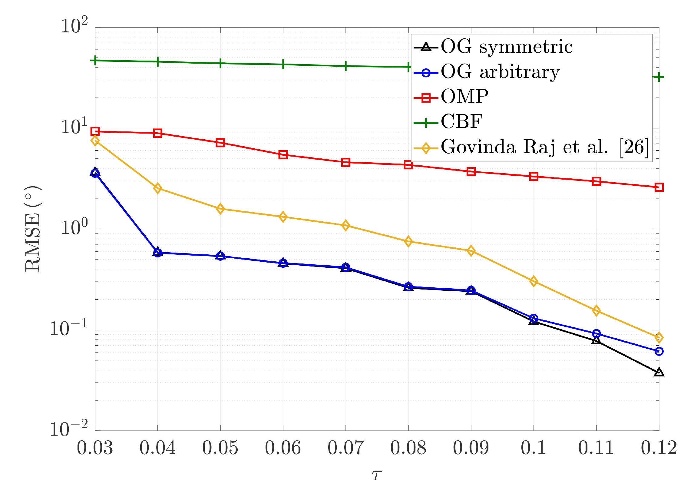 Energies 13 05775 g006