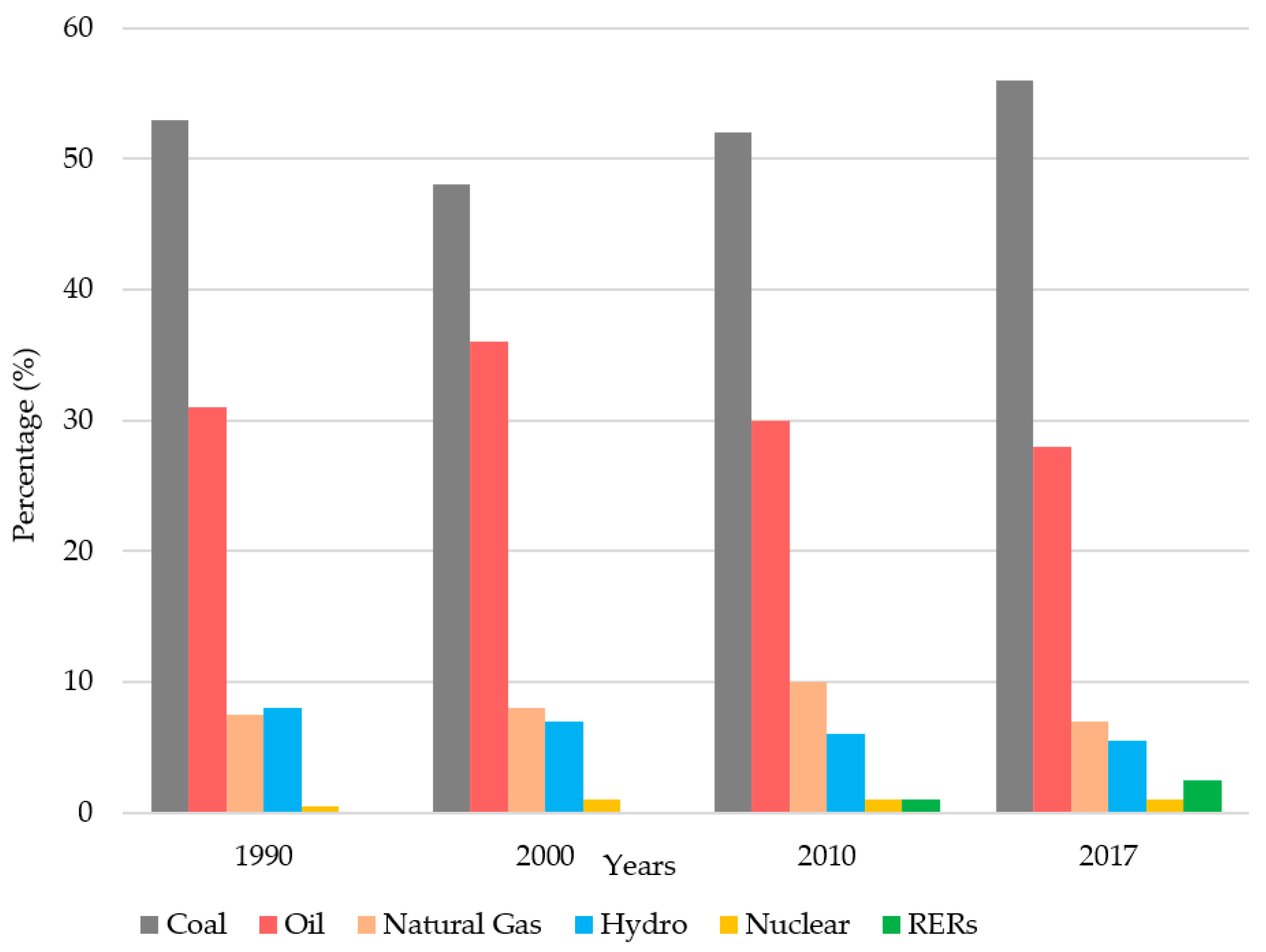 Energies 13 05776 g004