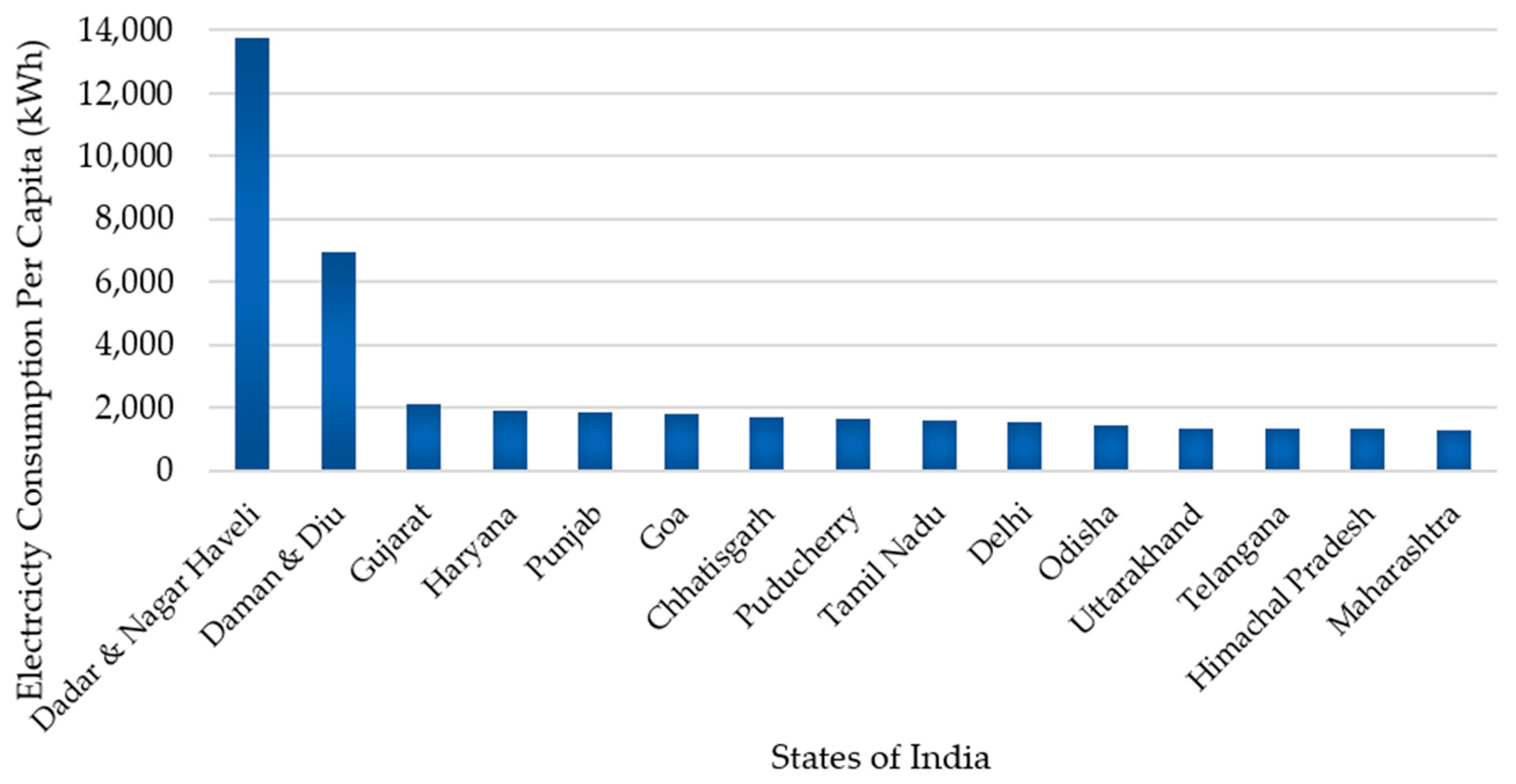 Energies 13 05776 g006