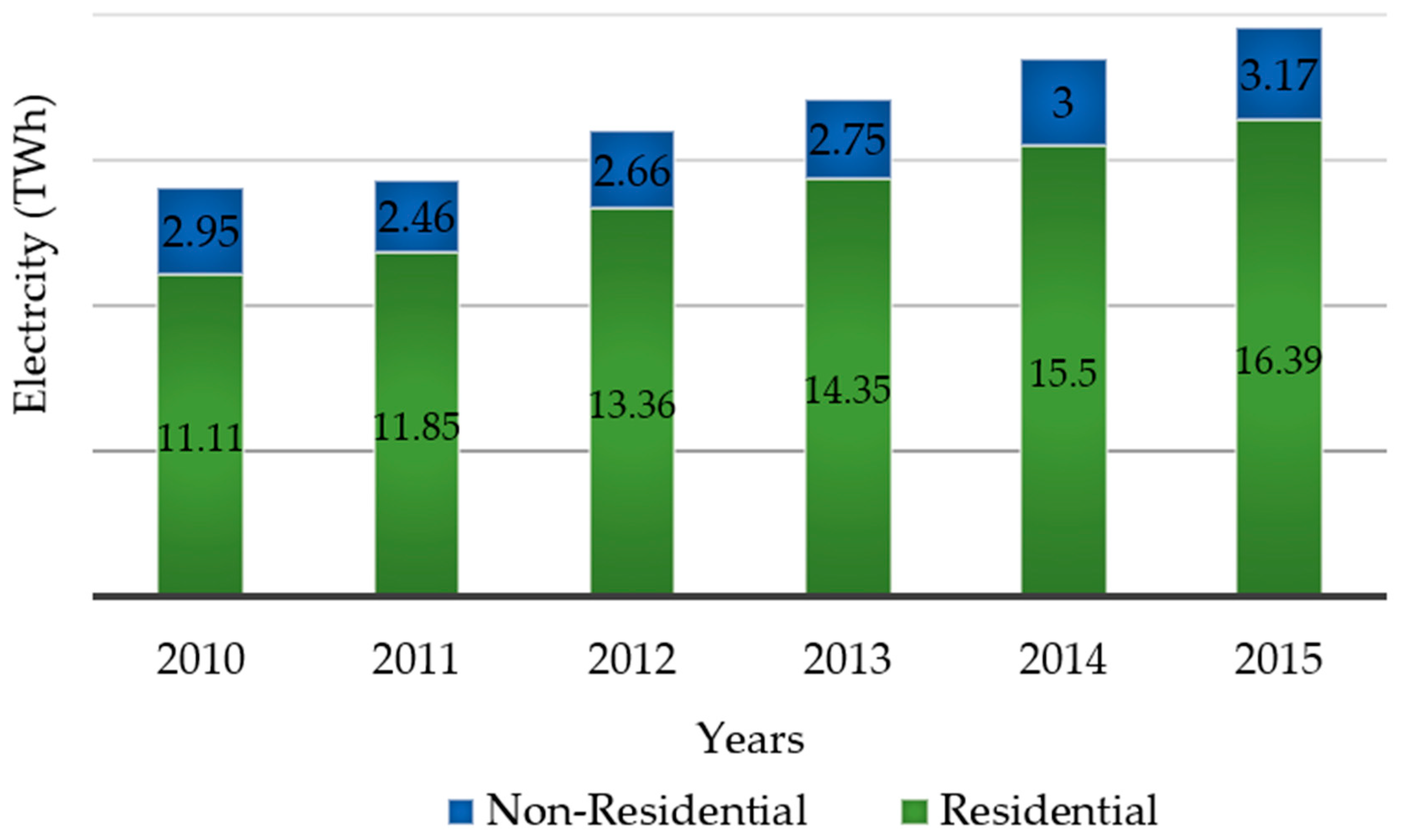 Energies 13 05776 g017