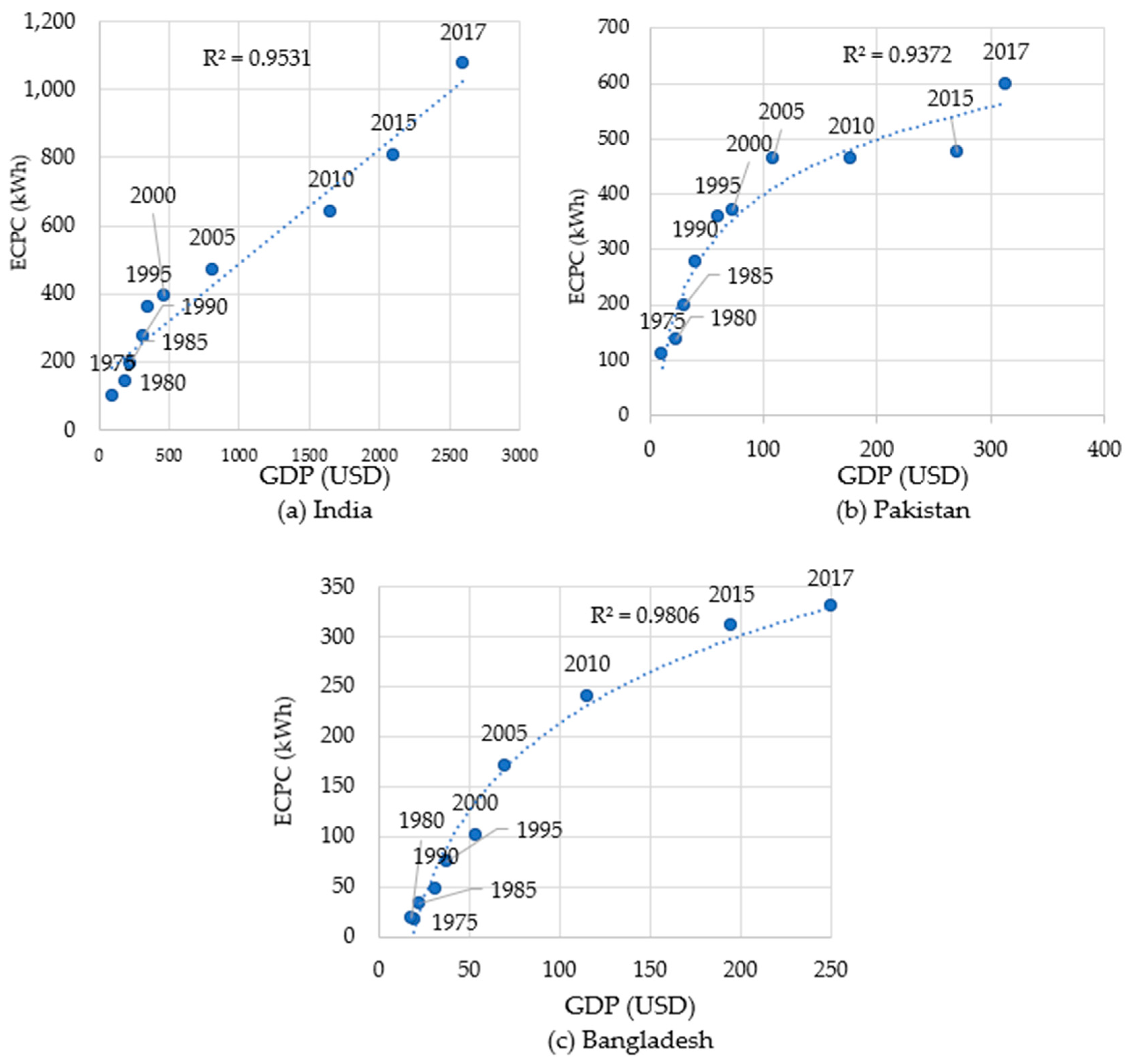 Energies 13 05776 g022