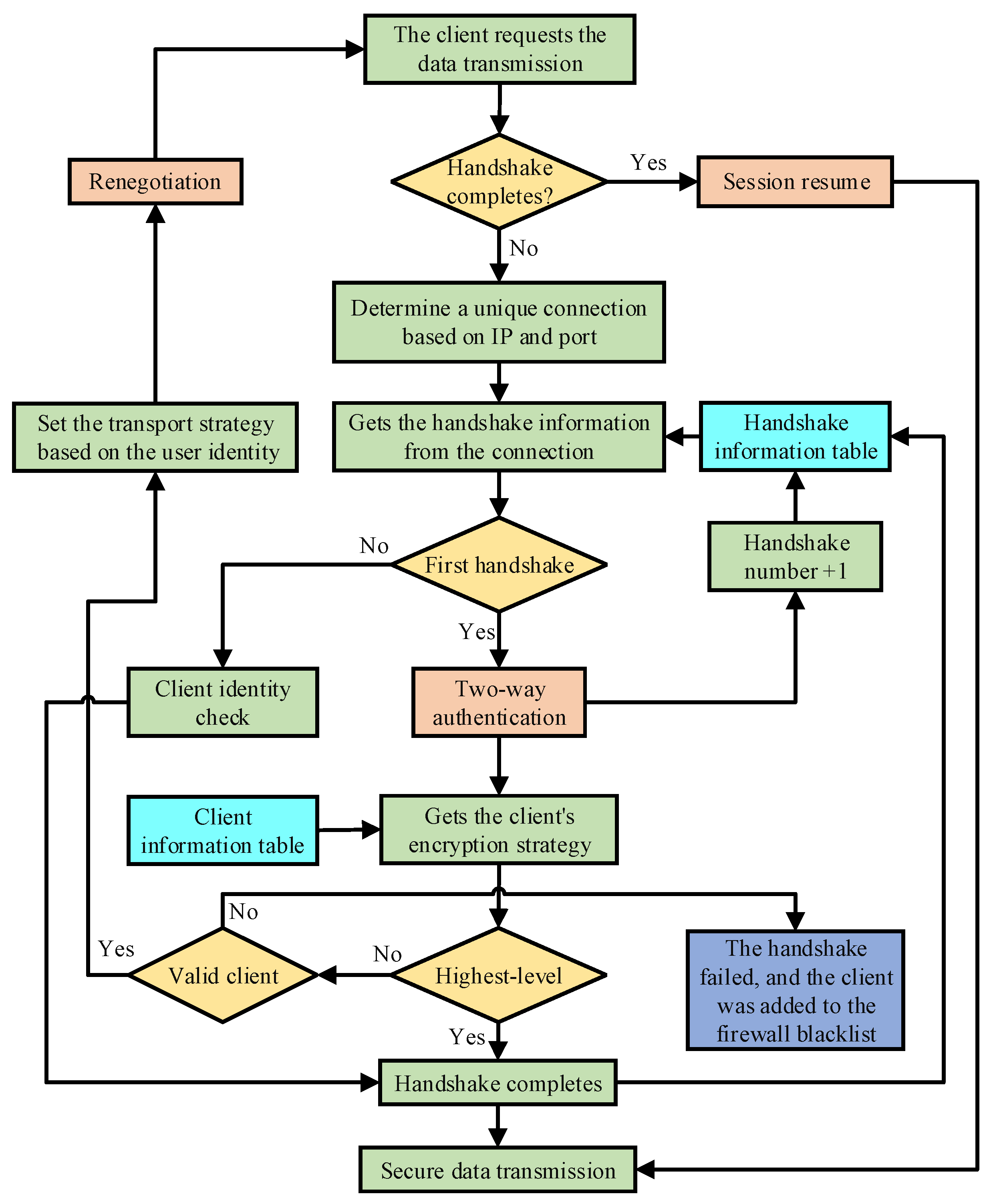 Energies 13 05777 g002