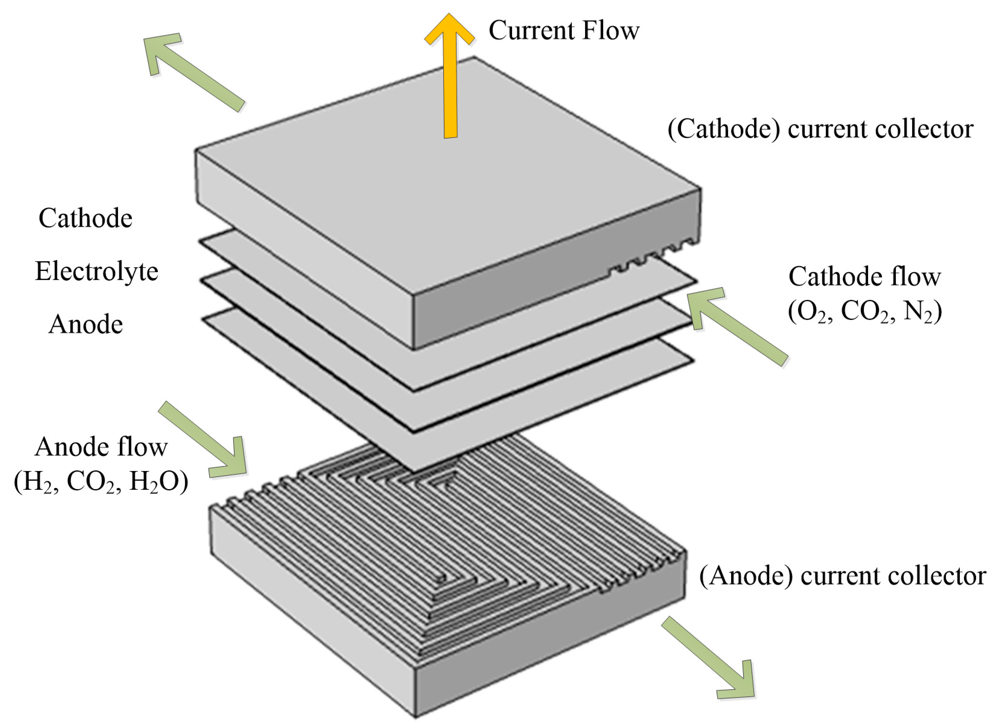 Energies 13 05778 g001