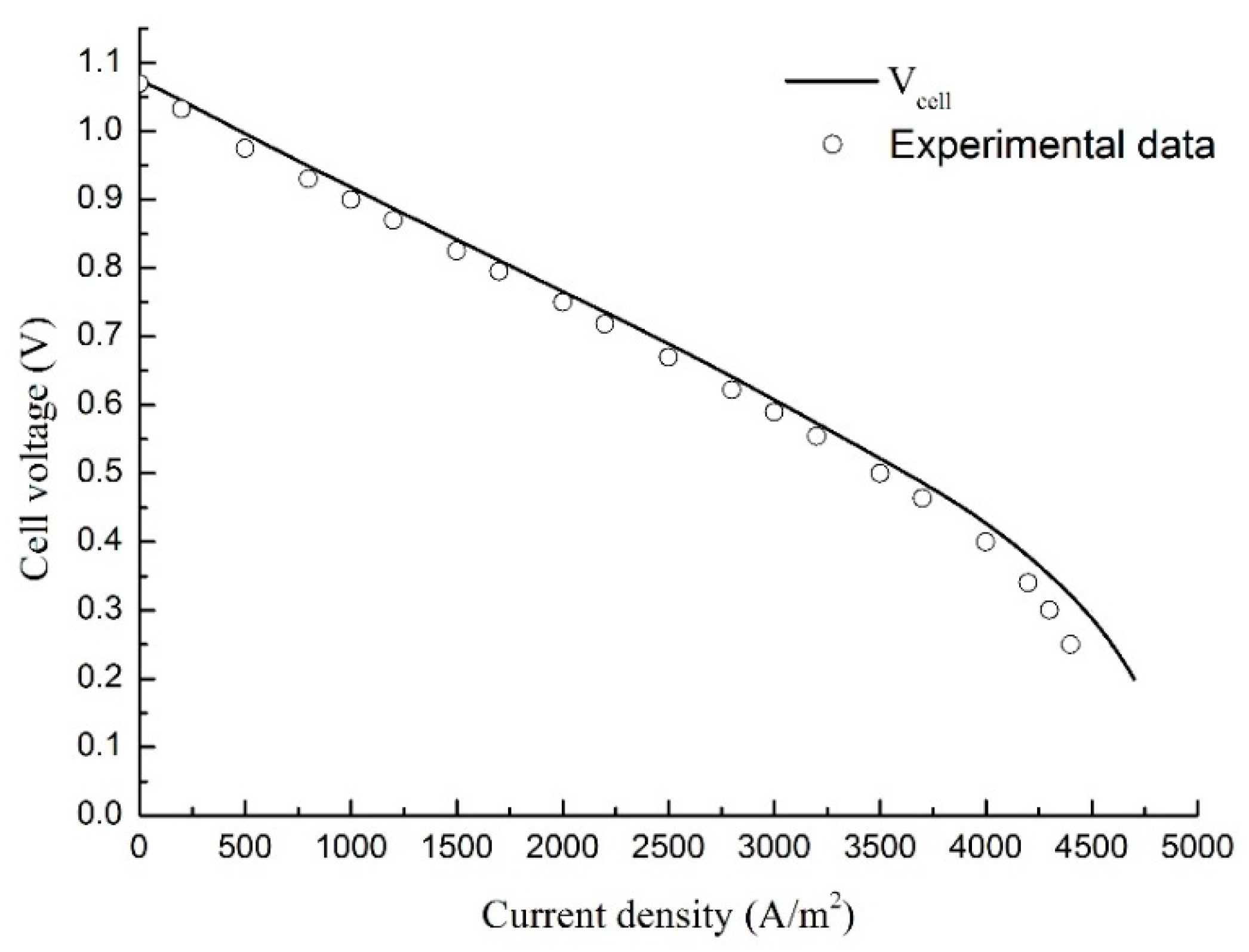 Energies 13 05778 g003