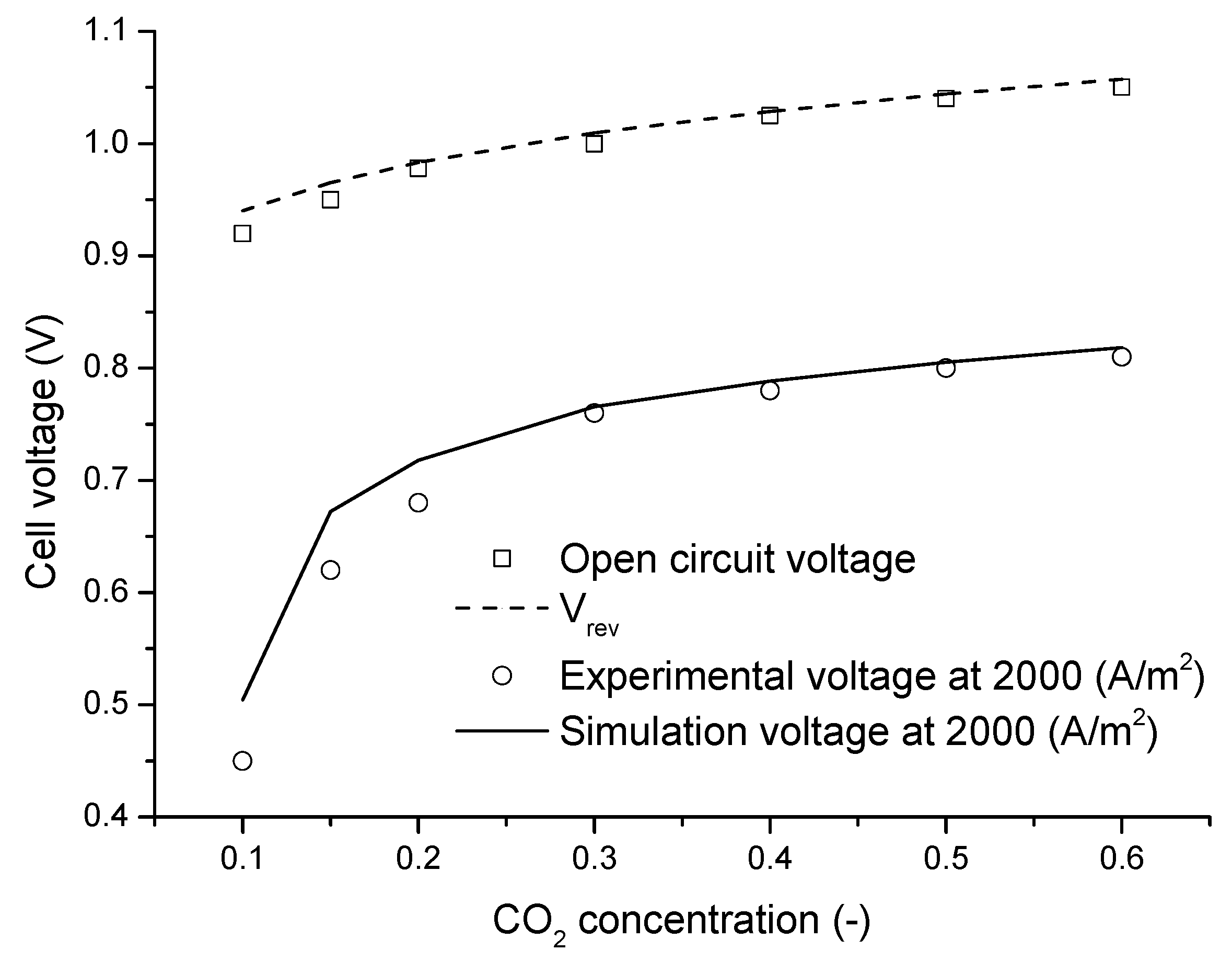 Energies 13 05778 g011