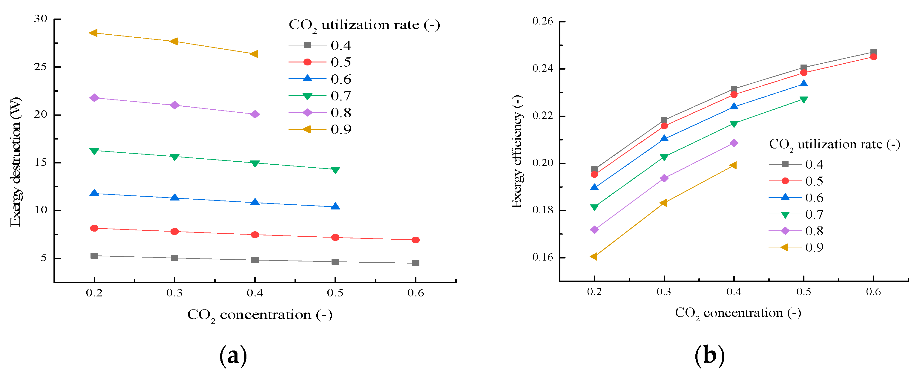 Energies 13 05778 g013