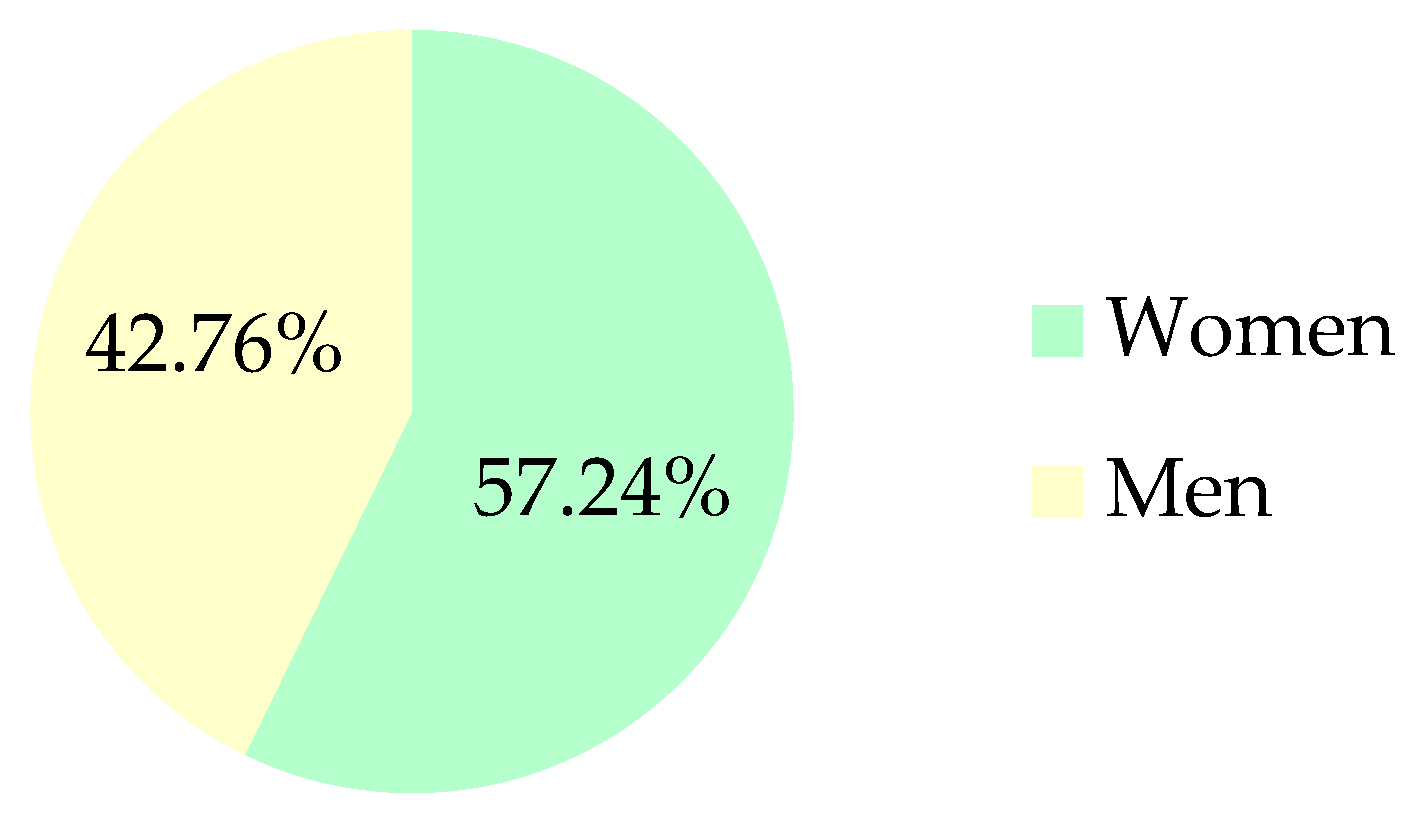 Energies 13 05779 g001