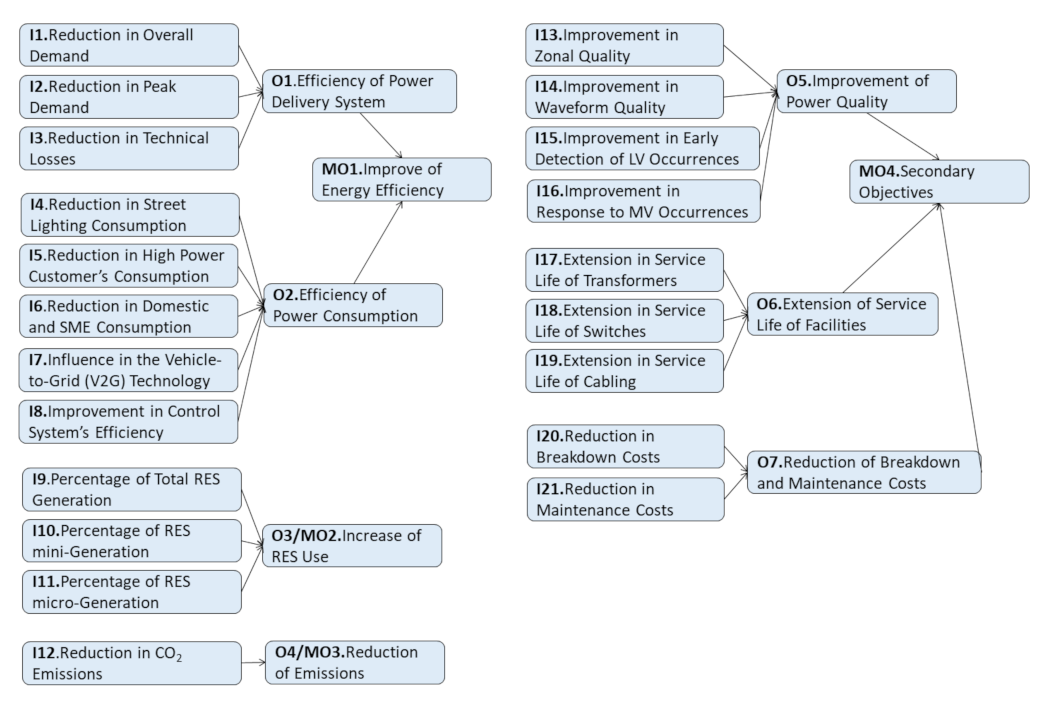 Energies 13 05780 g002