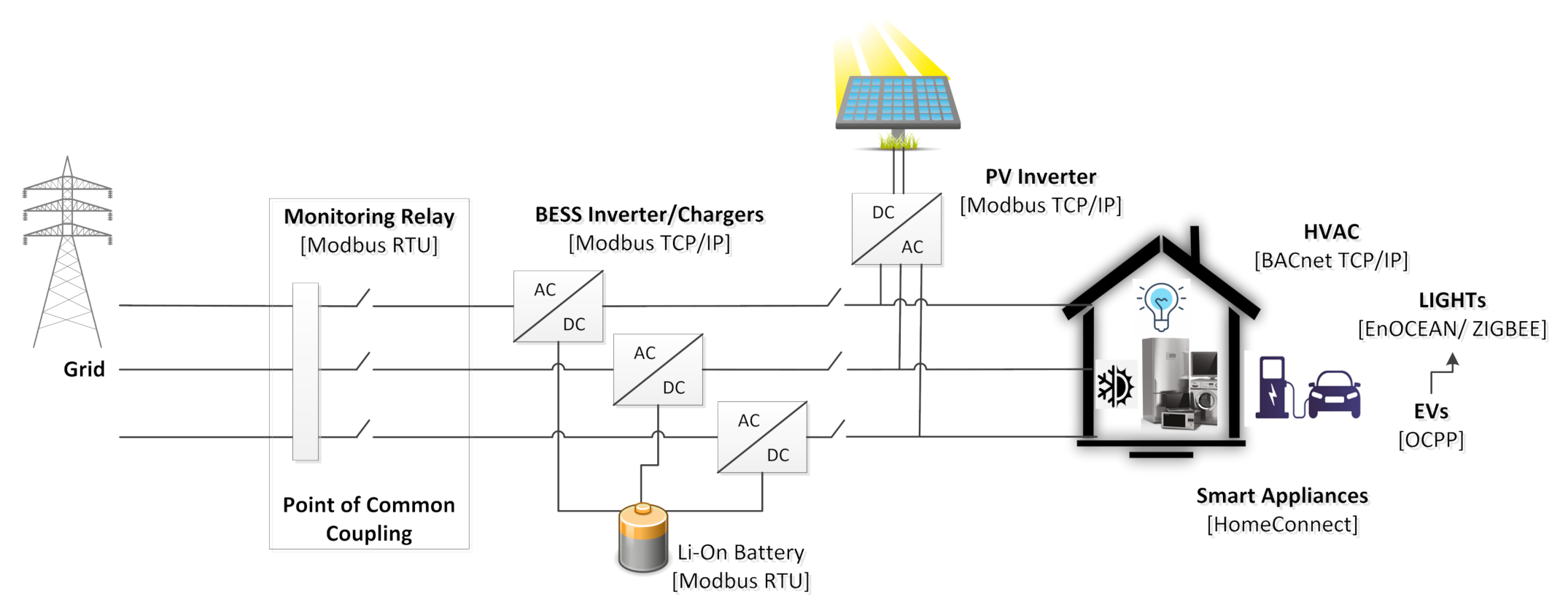 Energies 13 05780 g004