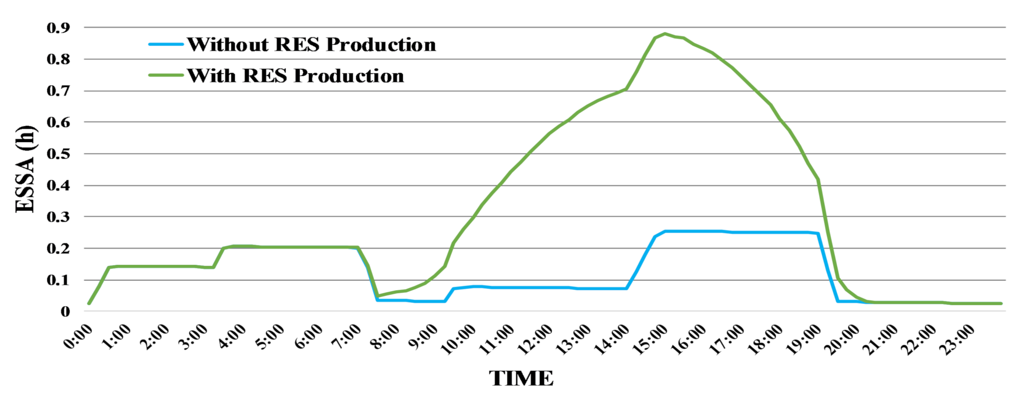 Energies 13 05780 g005