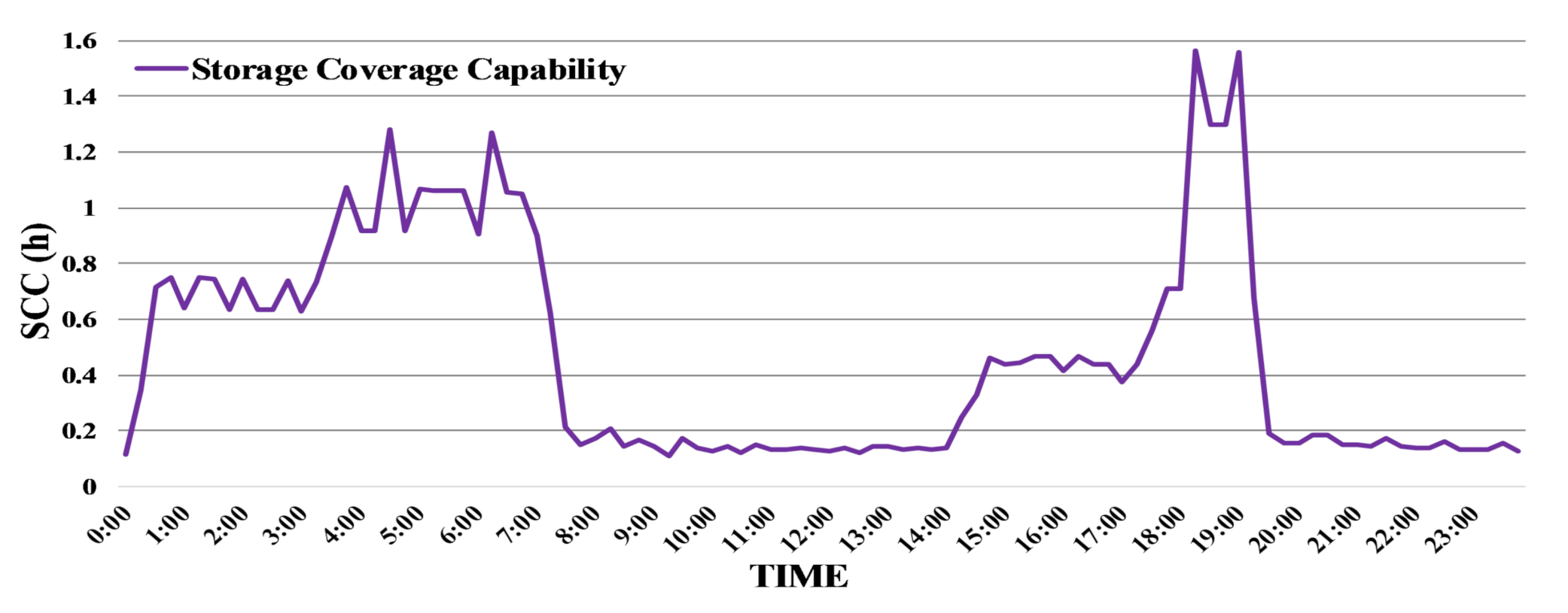 Energies 13 05780 g006