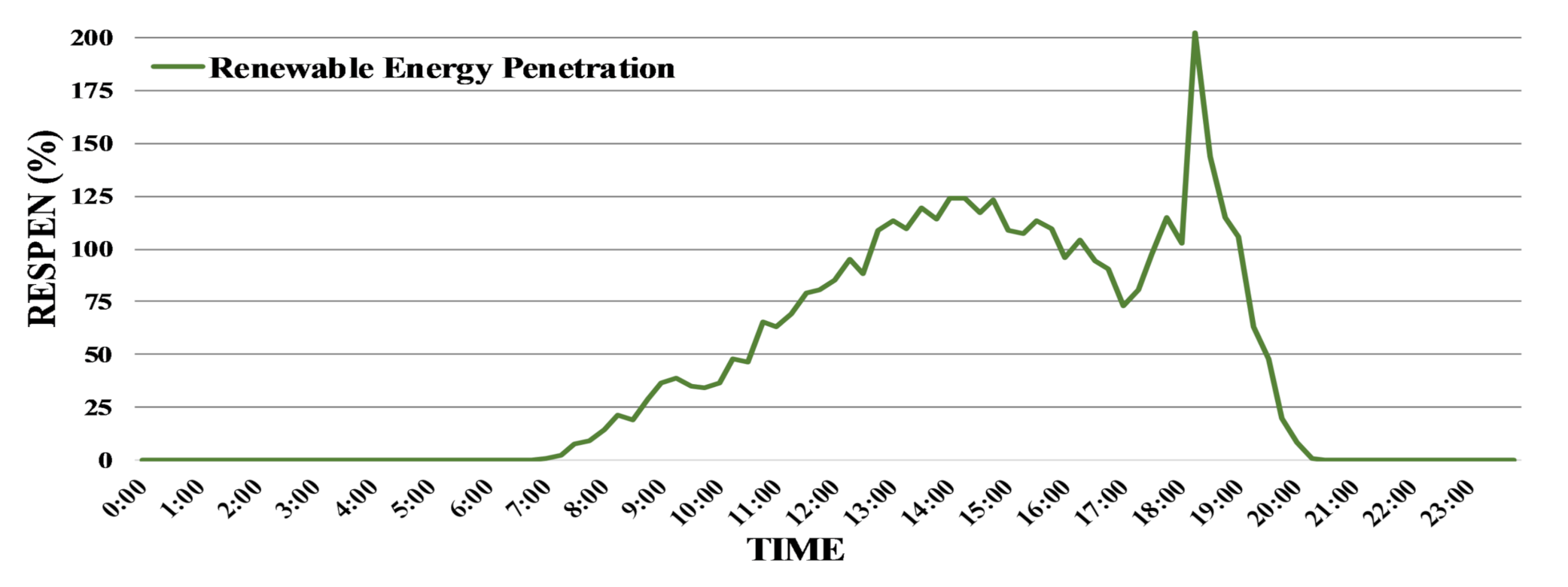 Energies 13 05780 g007