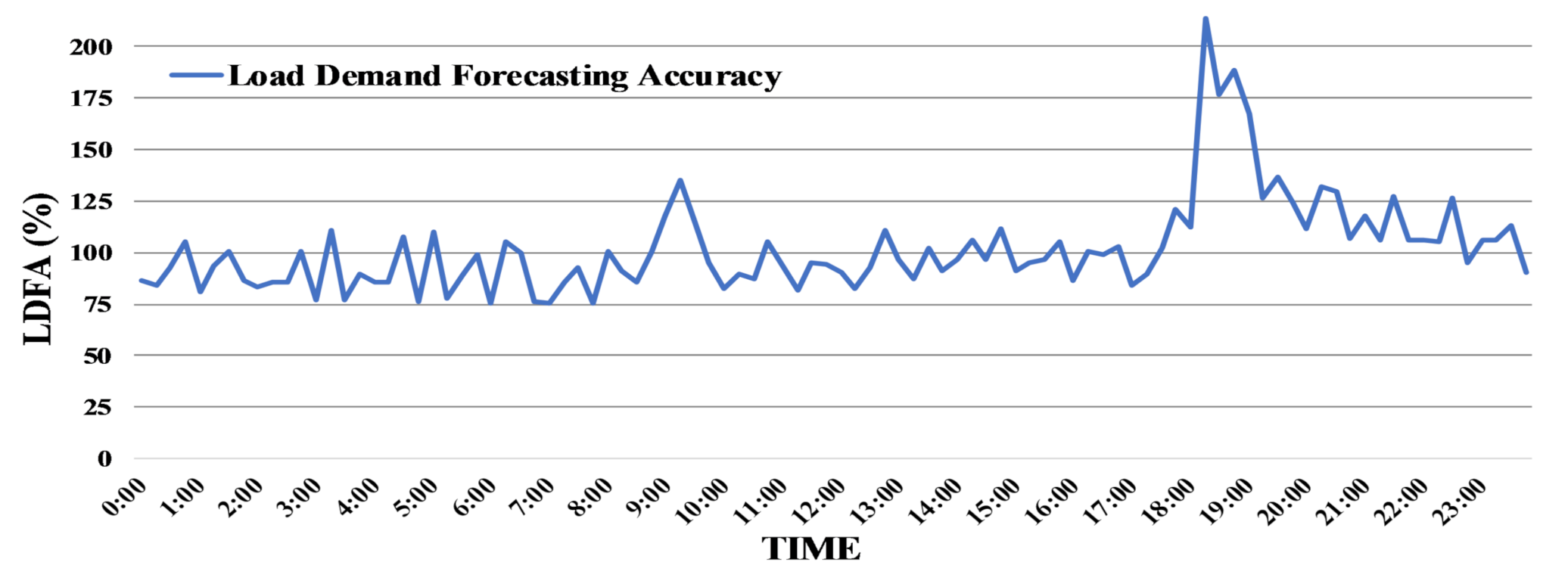 Energies 13 05780 g008