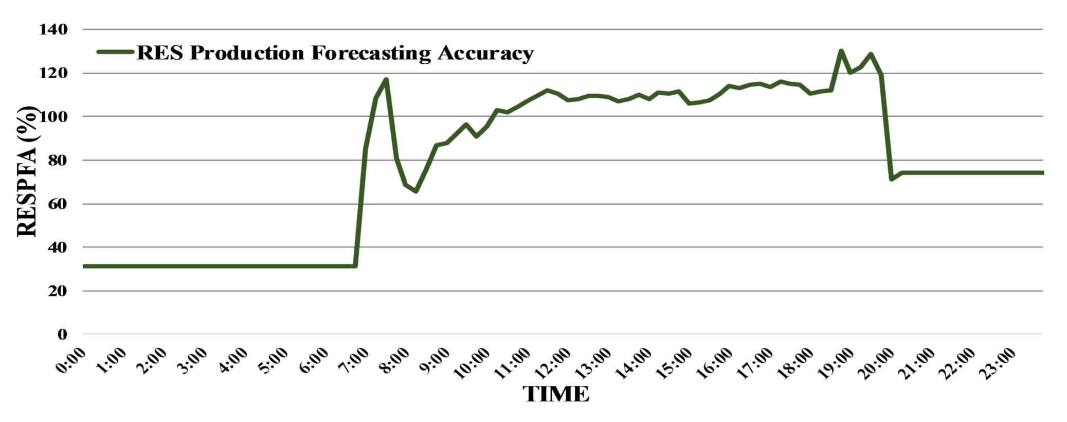 Energies 13 05780 g009