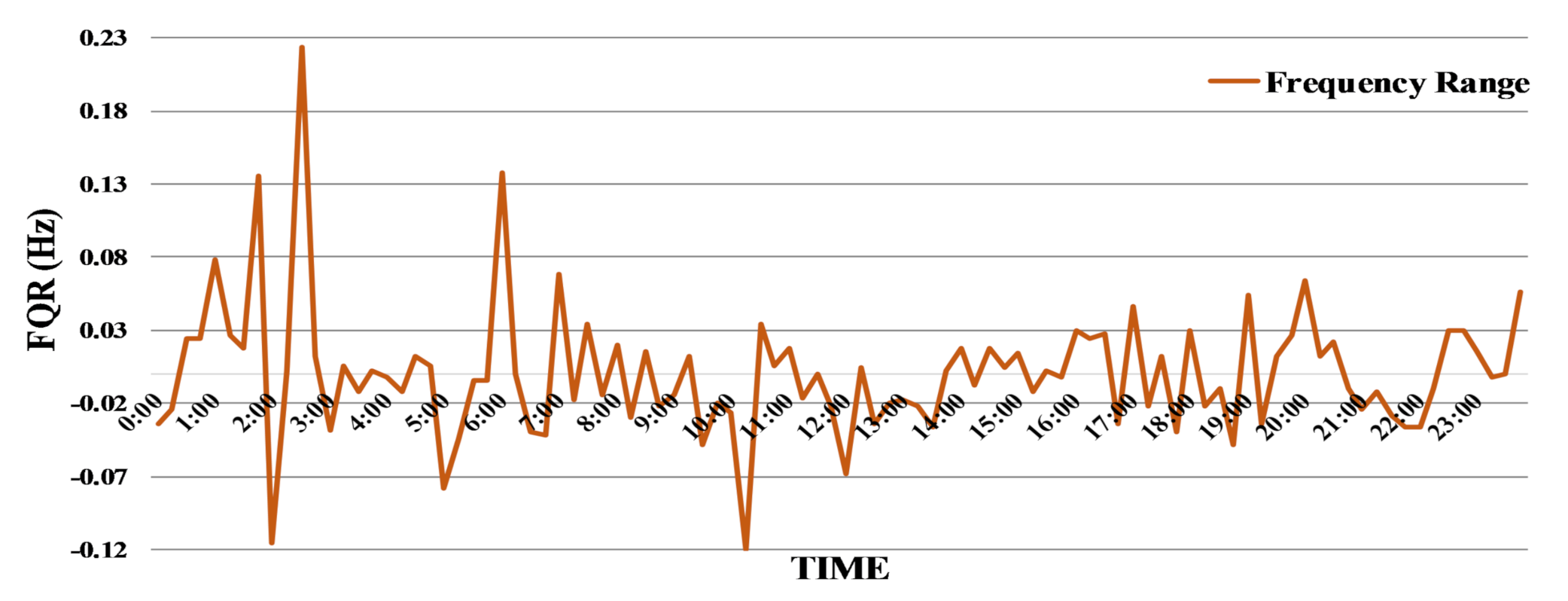 Energies 13 05780 g010