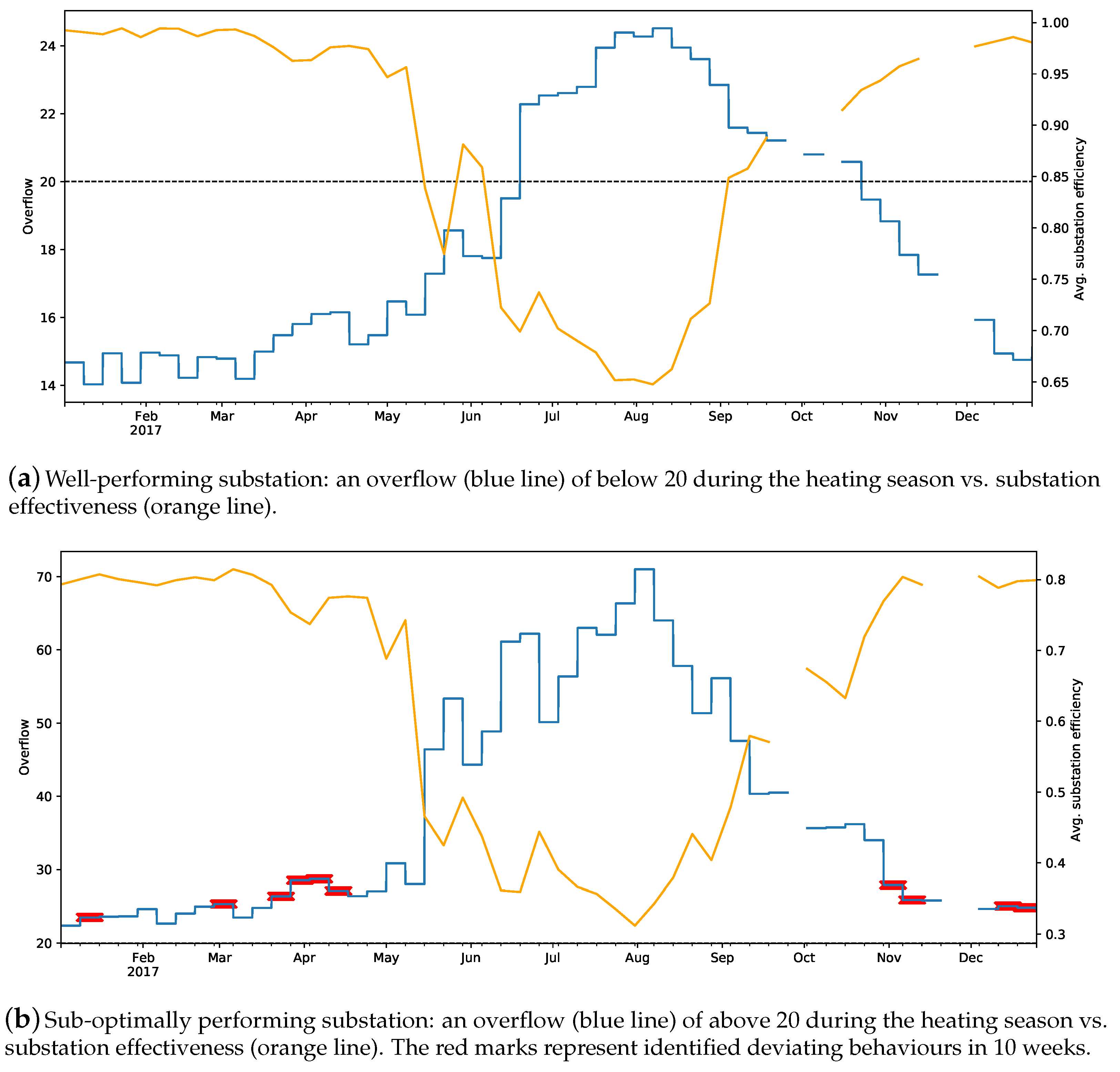 Energies 13 05781 g005