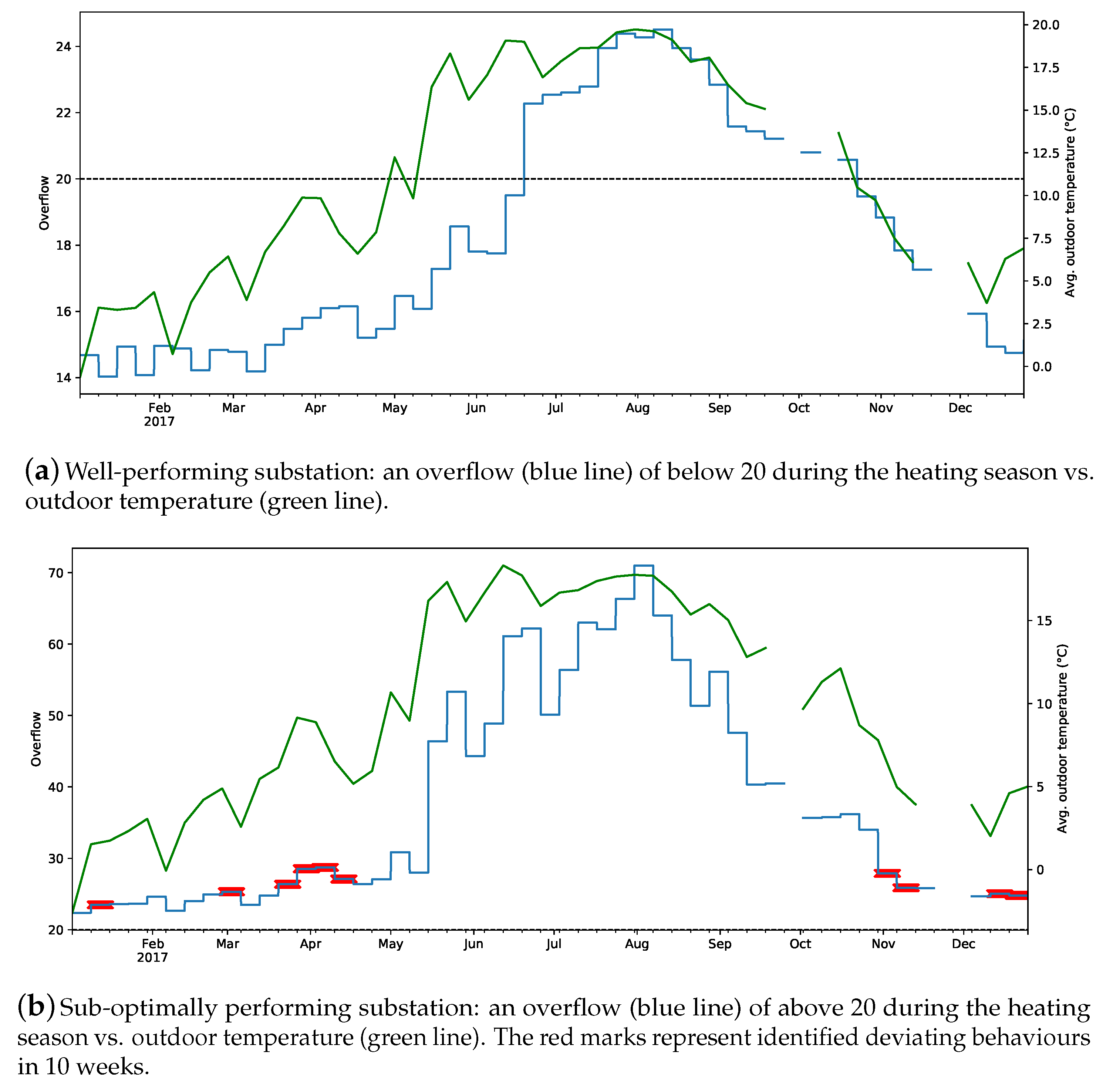 Energies 13 05781 g006
