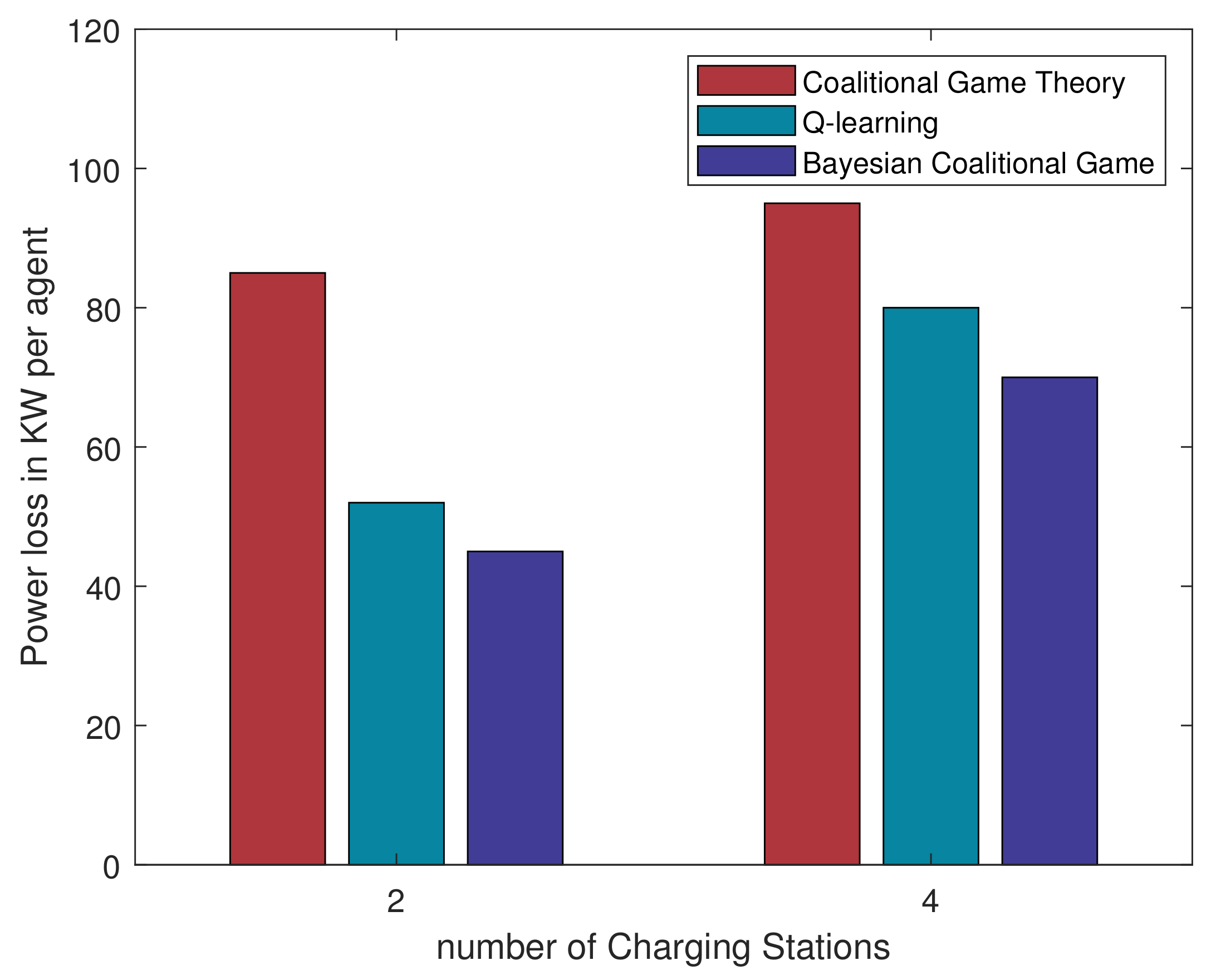Energies 13 05782 g005
