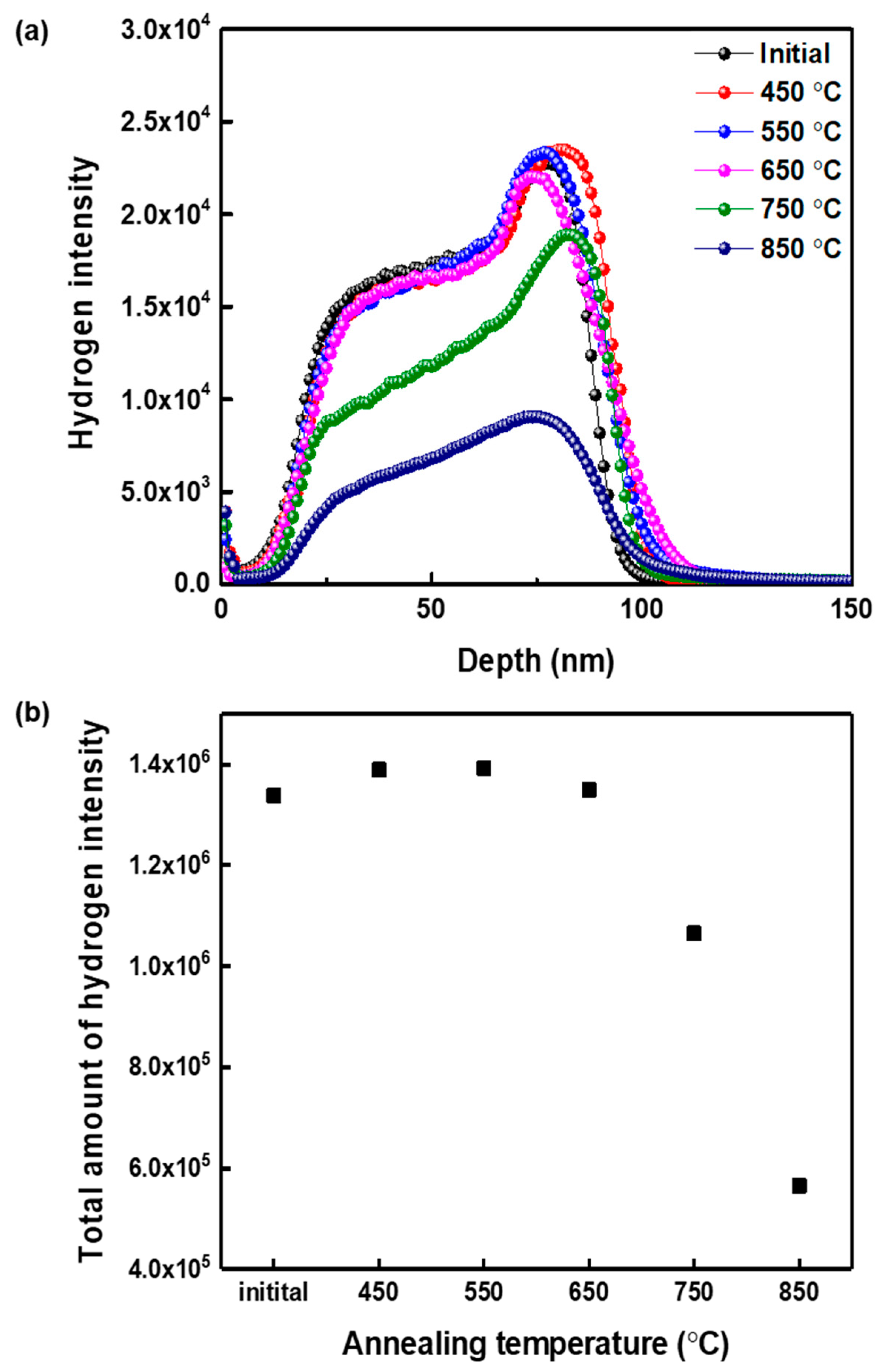 Energies 13 05783 g005
