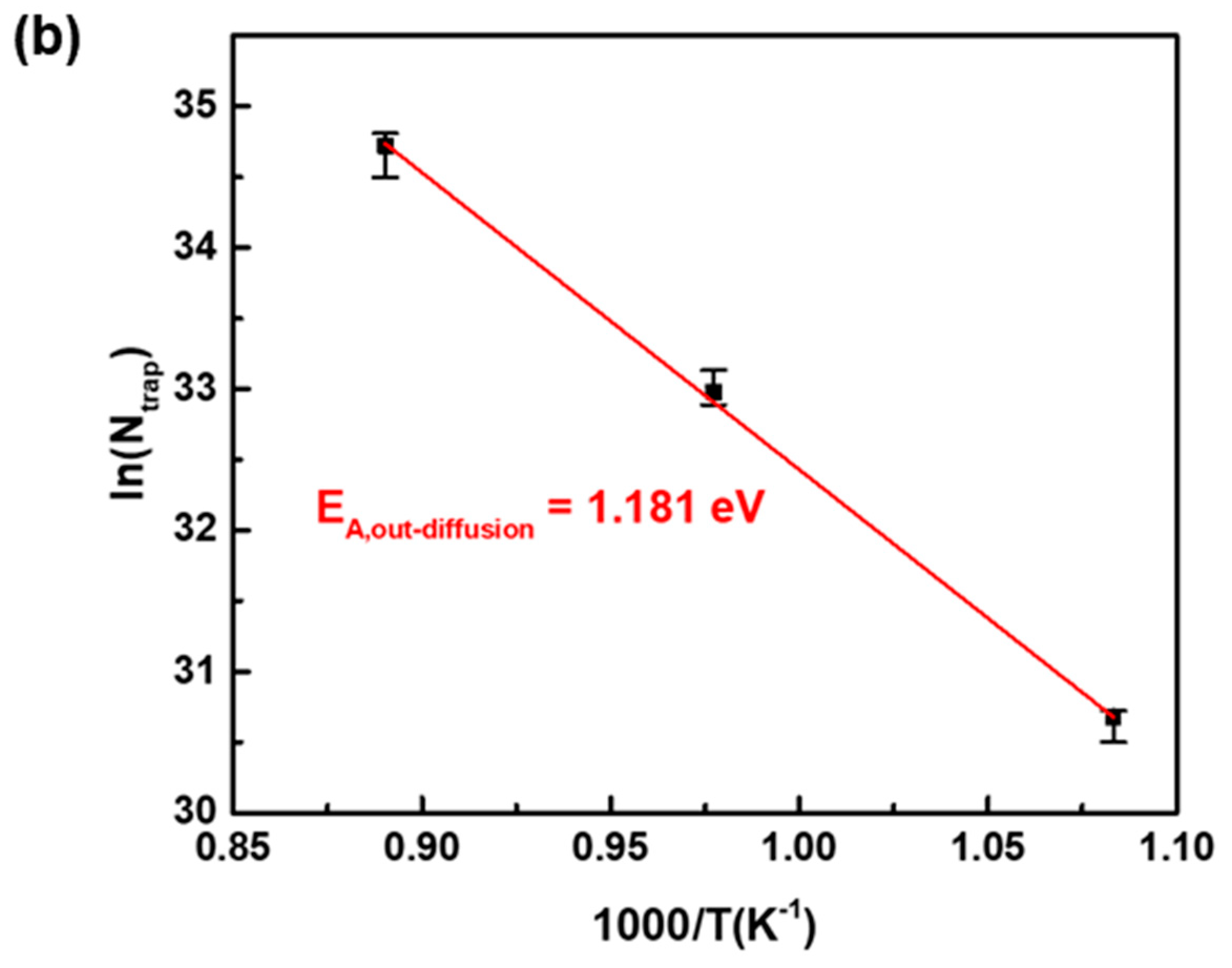 Energies 13 05783 g008b