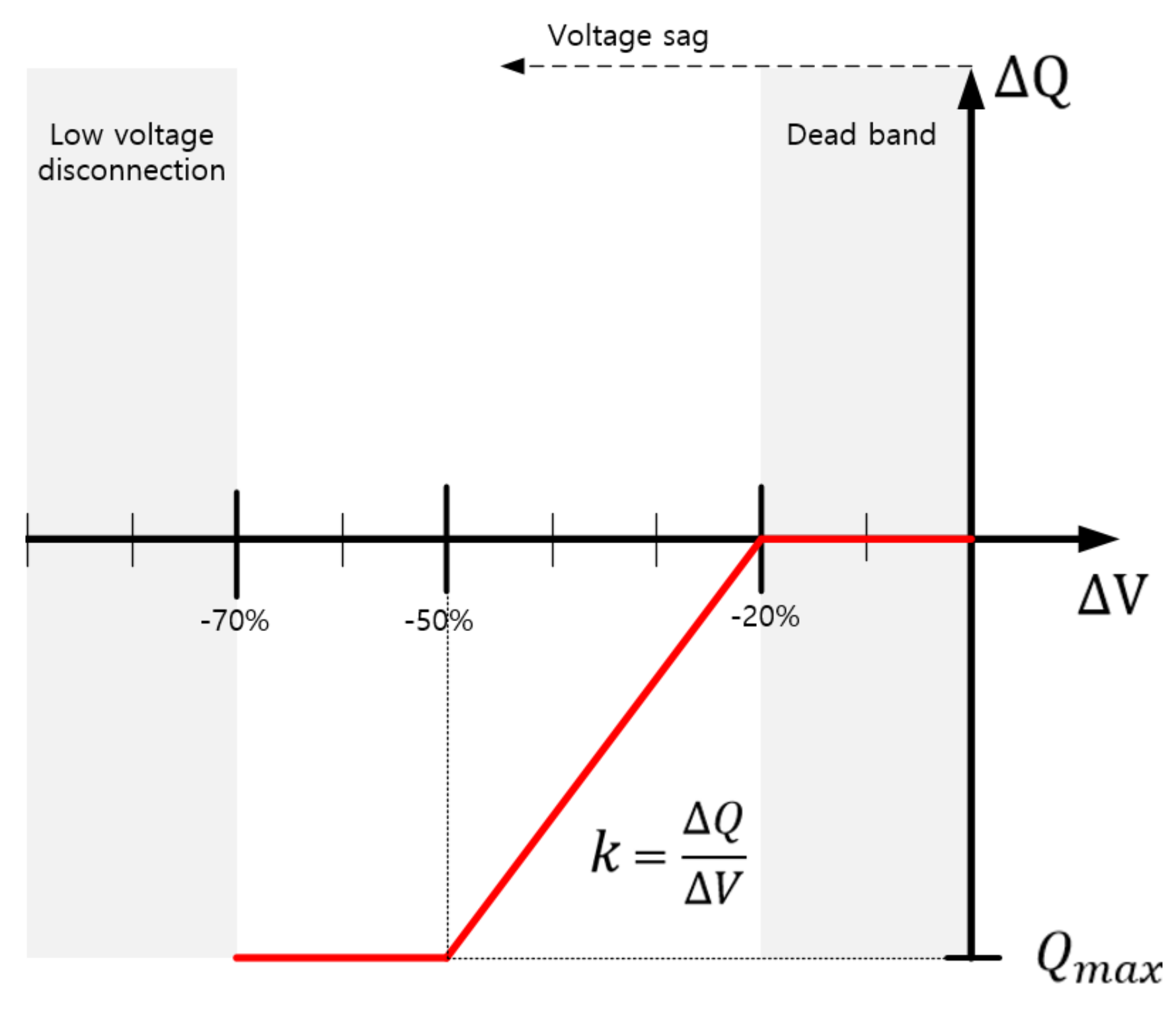 Energies 13 05784 g003