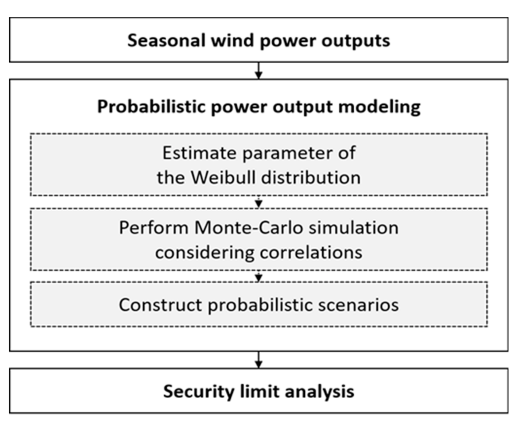 Energies 13 05785 g001