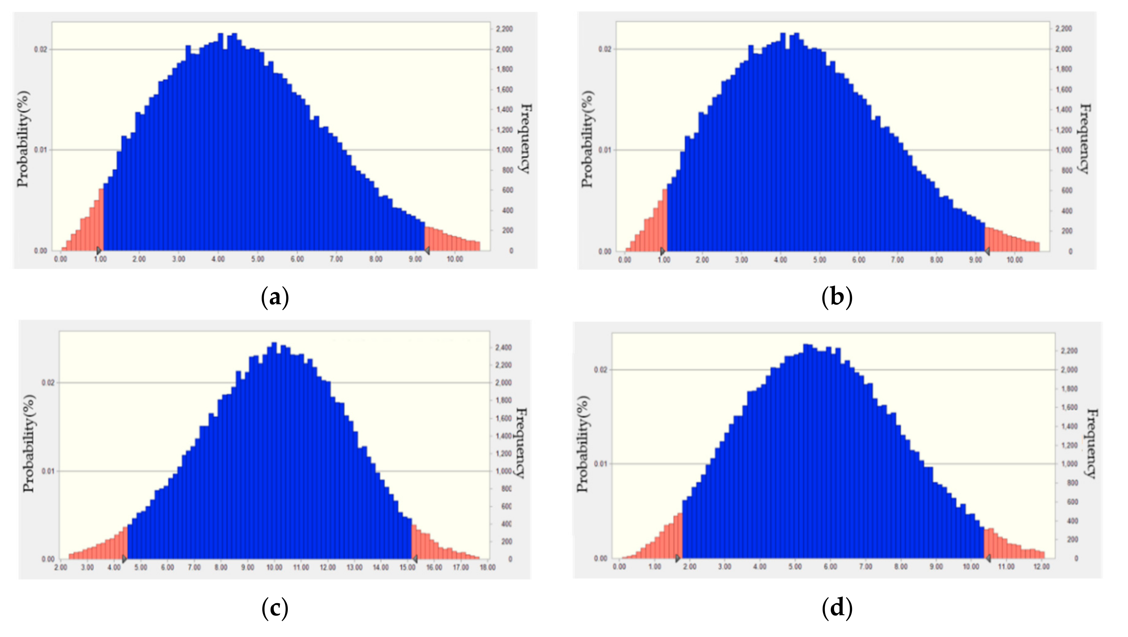 Energies 13 05785 g005