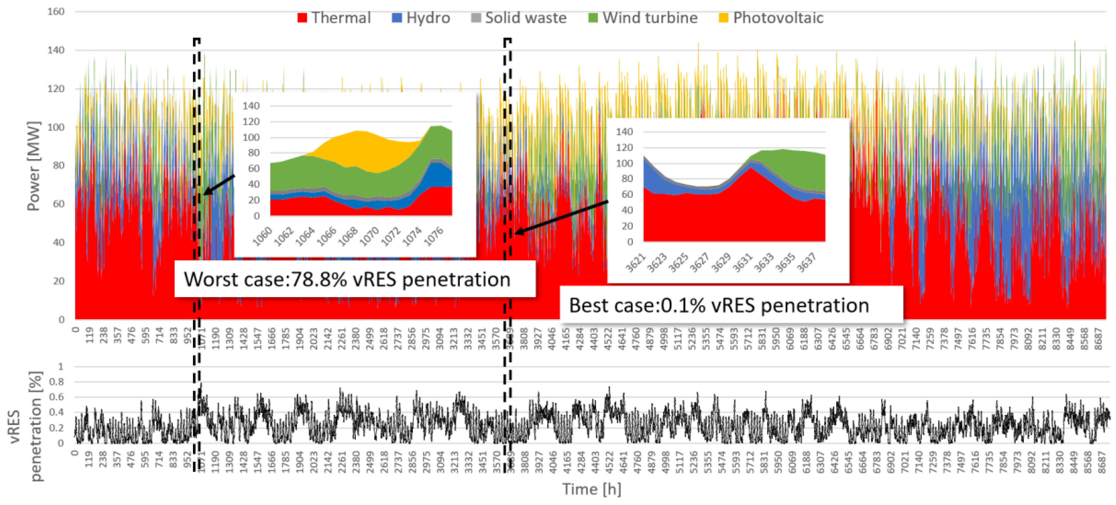 Energies 13 05786 g005