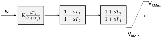 Energies 13 05786 g0a3