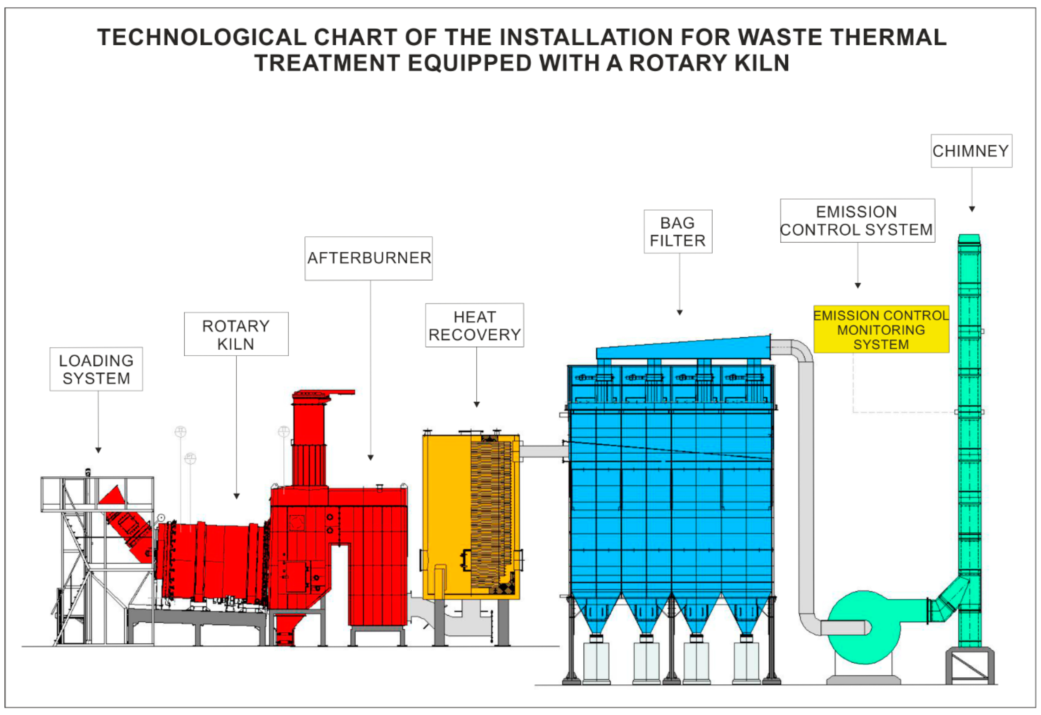 Energies 13 05787 g001
