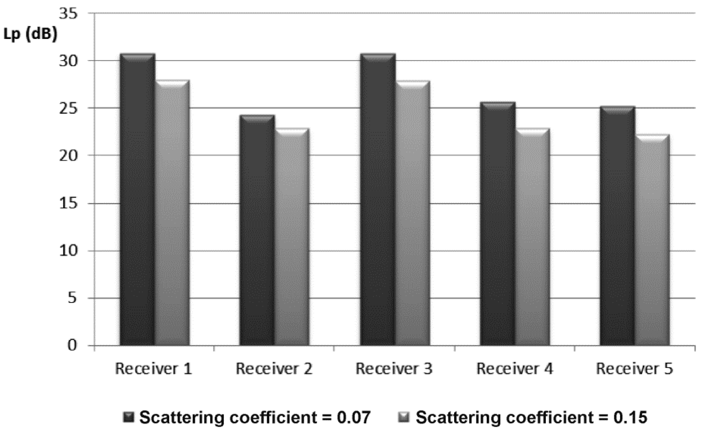 Energies 13 05788 g009