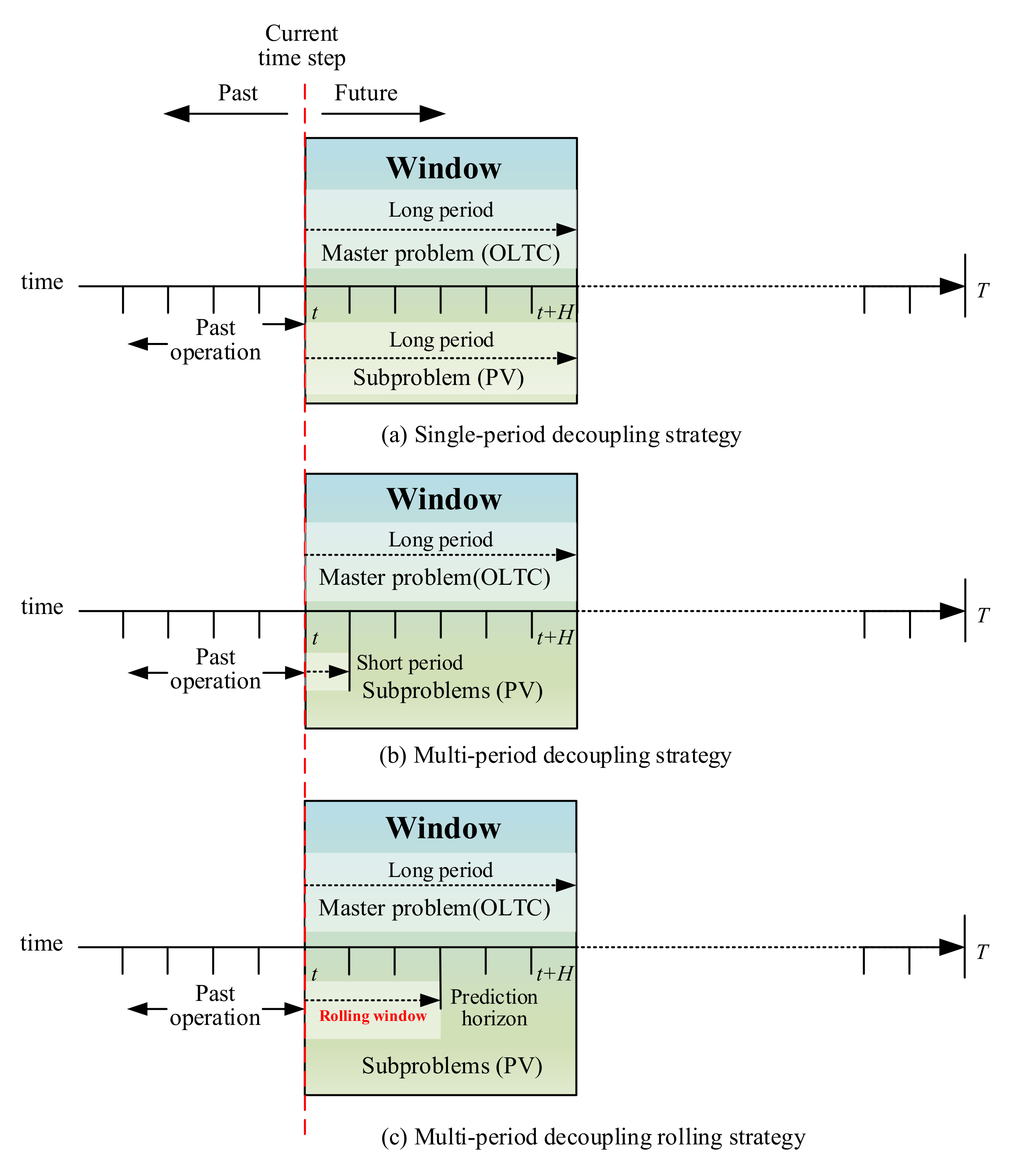 Energies 13 05789 g001