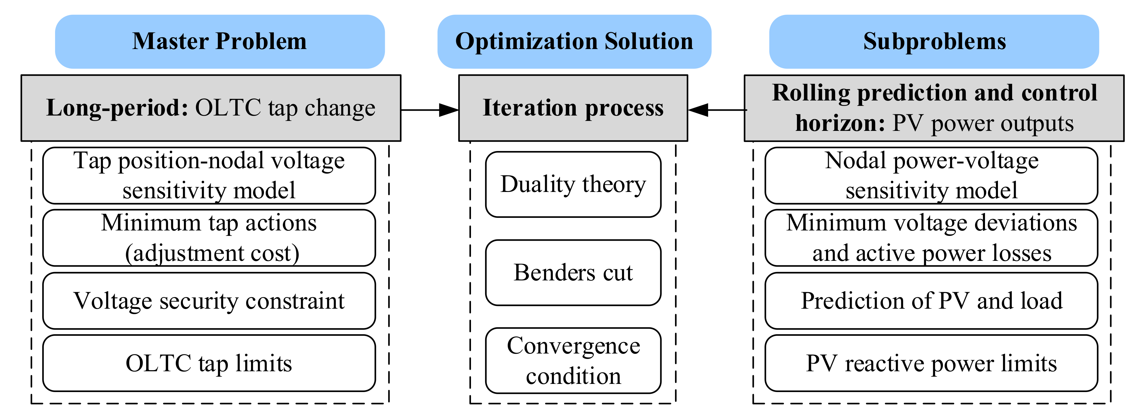 Energies 13 05789 g002