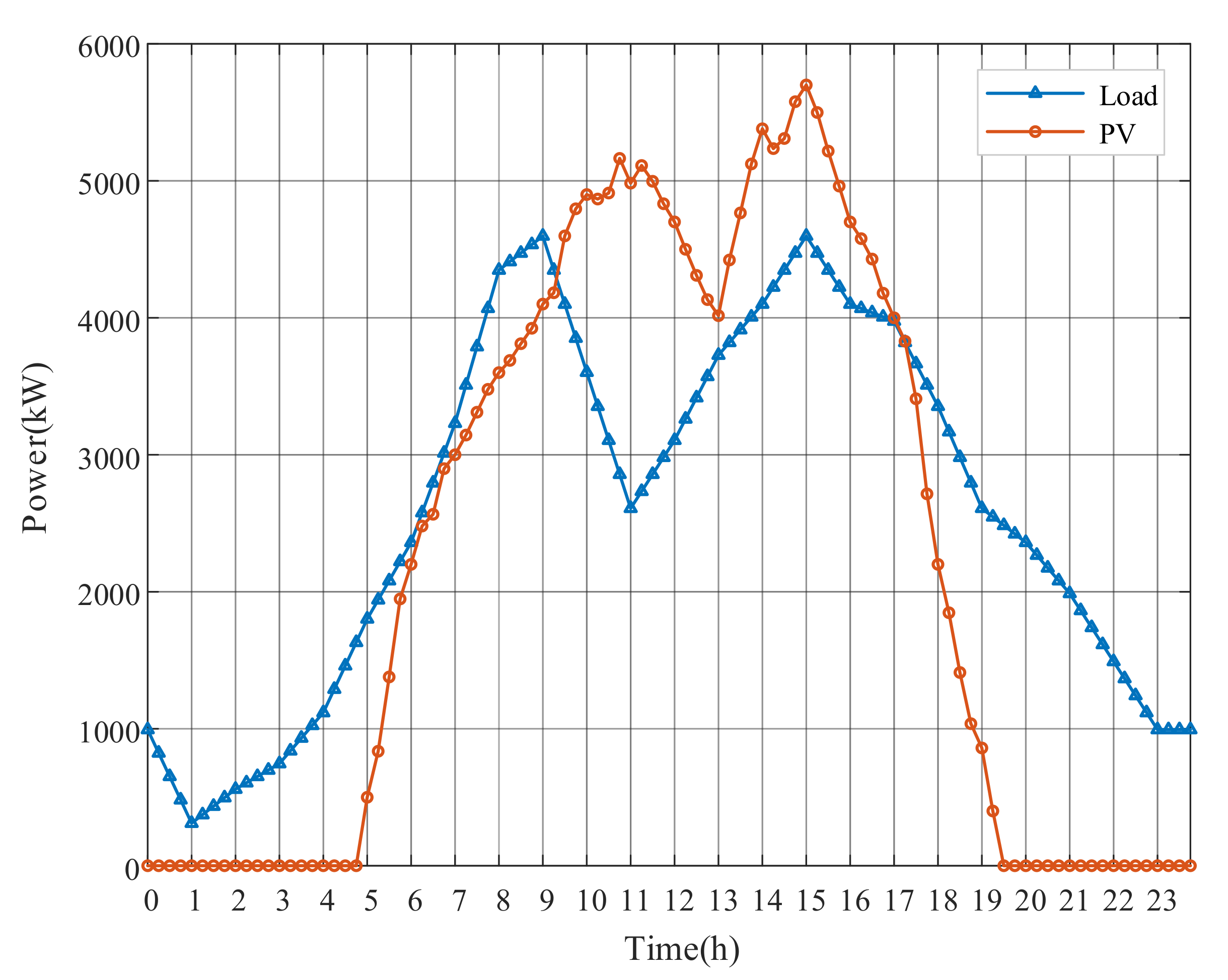 Energies 13 05789 g005
