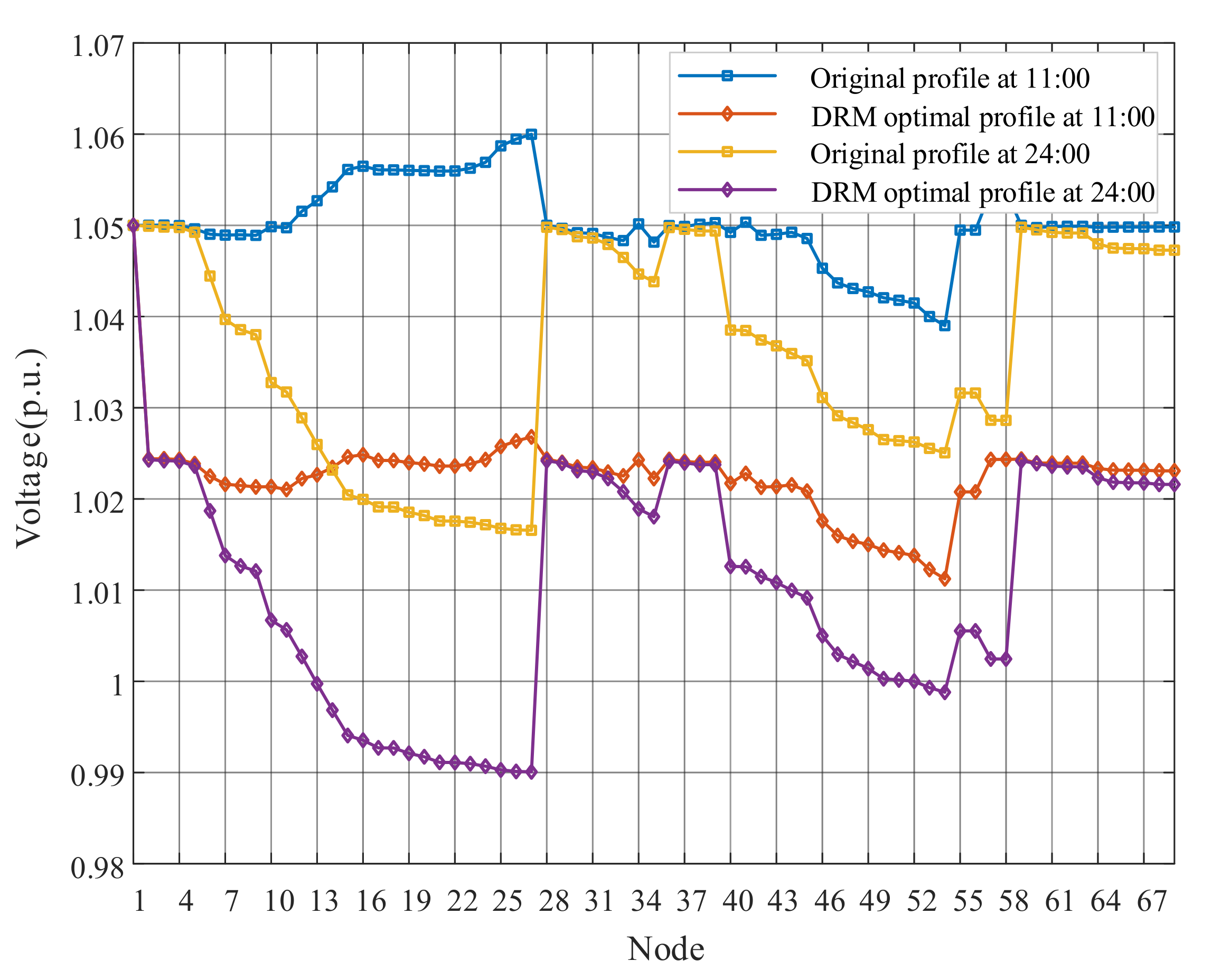Energies 13 05789 g006
